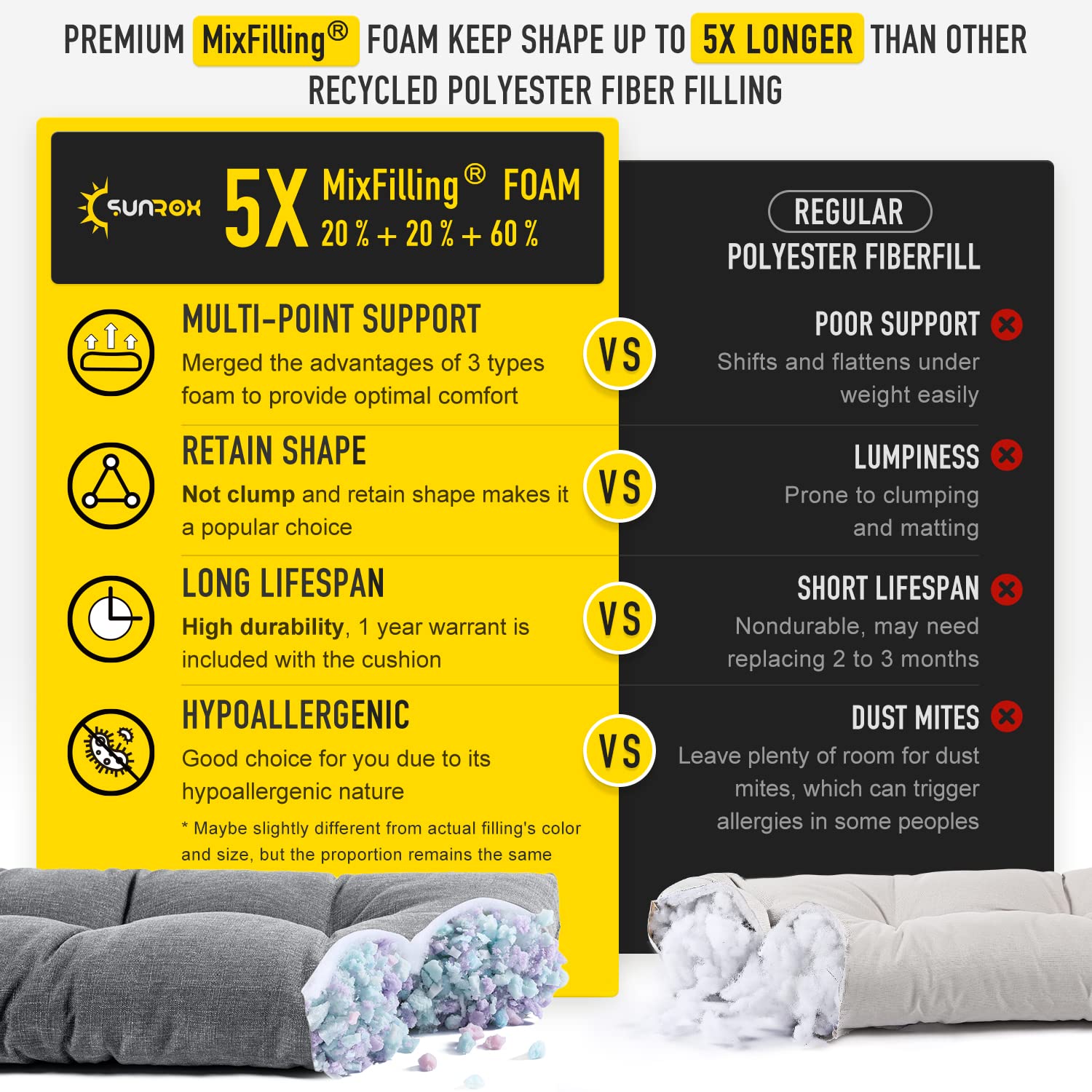 Side view of SUNROX Memory Foam Bench Cushion showing thickness and texture