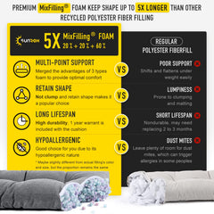 Side view of SUNROX Memory Foam Bench Cushion showing thickness and texture