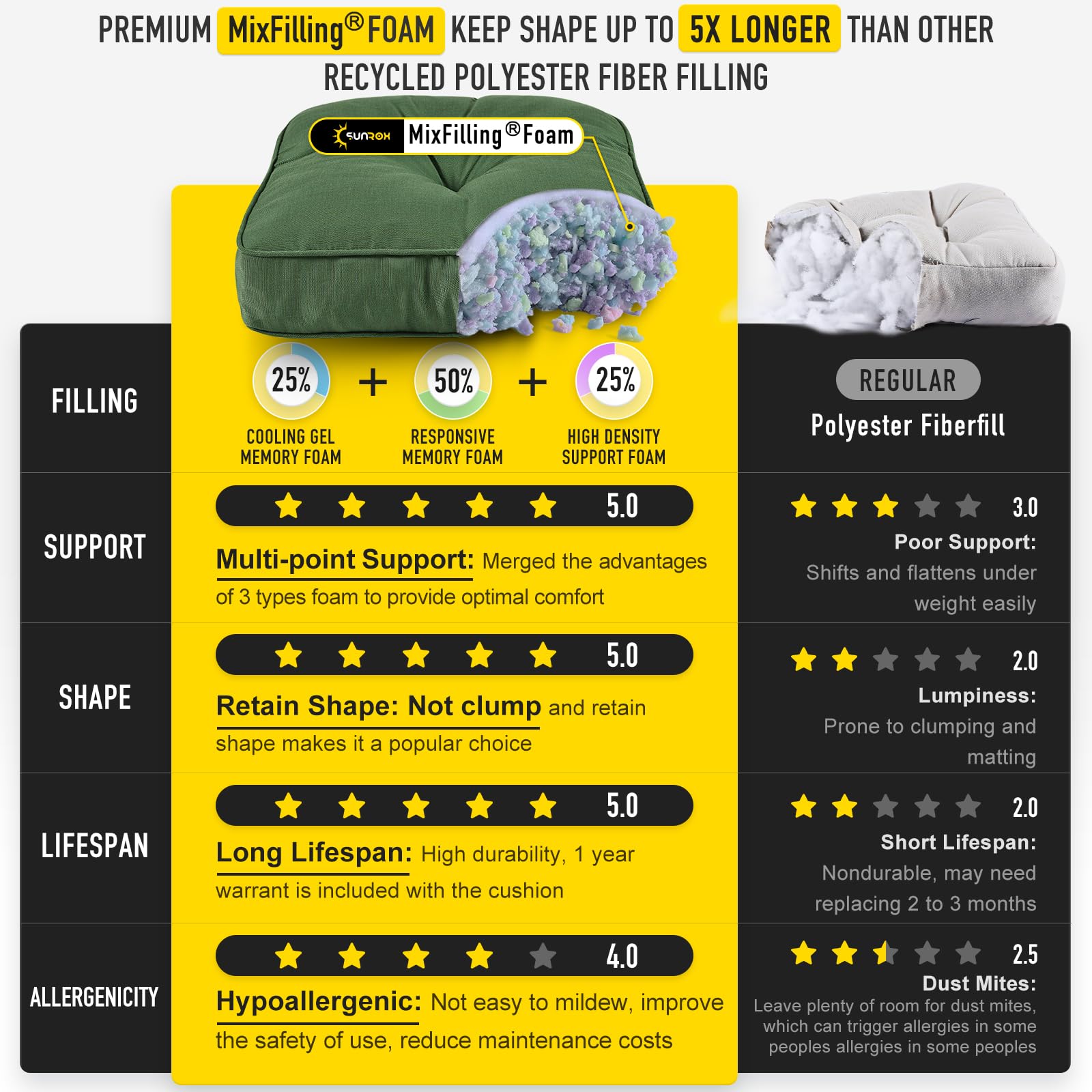 Side view of SUNROX Memory Foam cushions showing ties