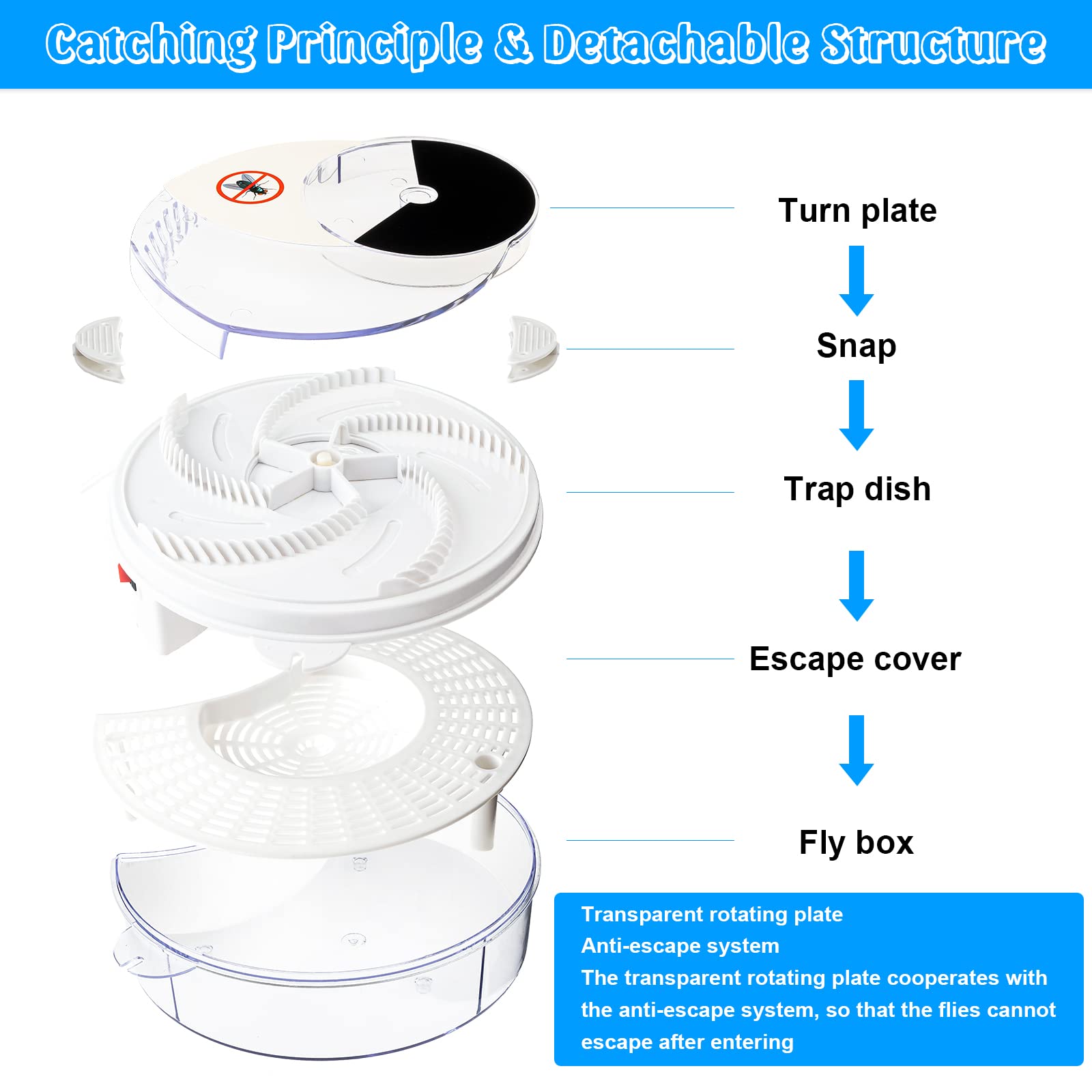 Side view of the Qualirey Electric Fly Trap