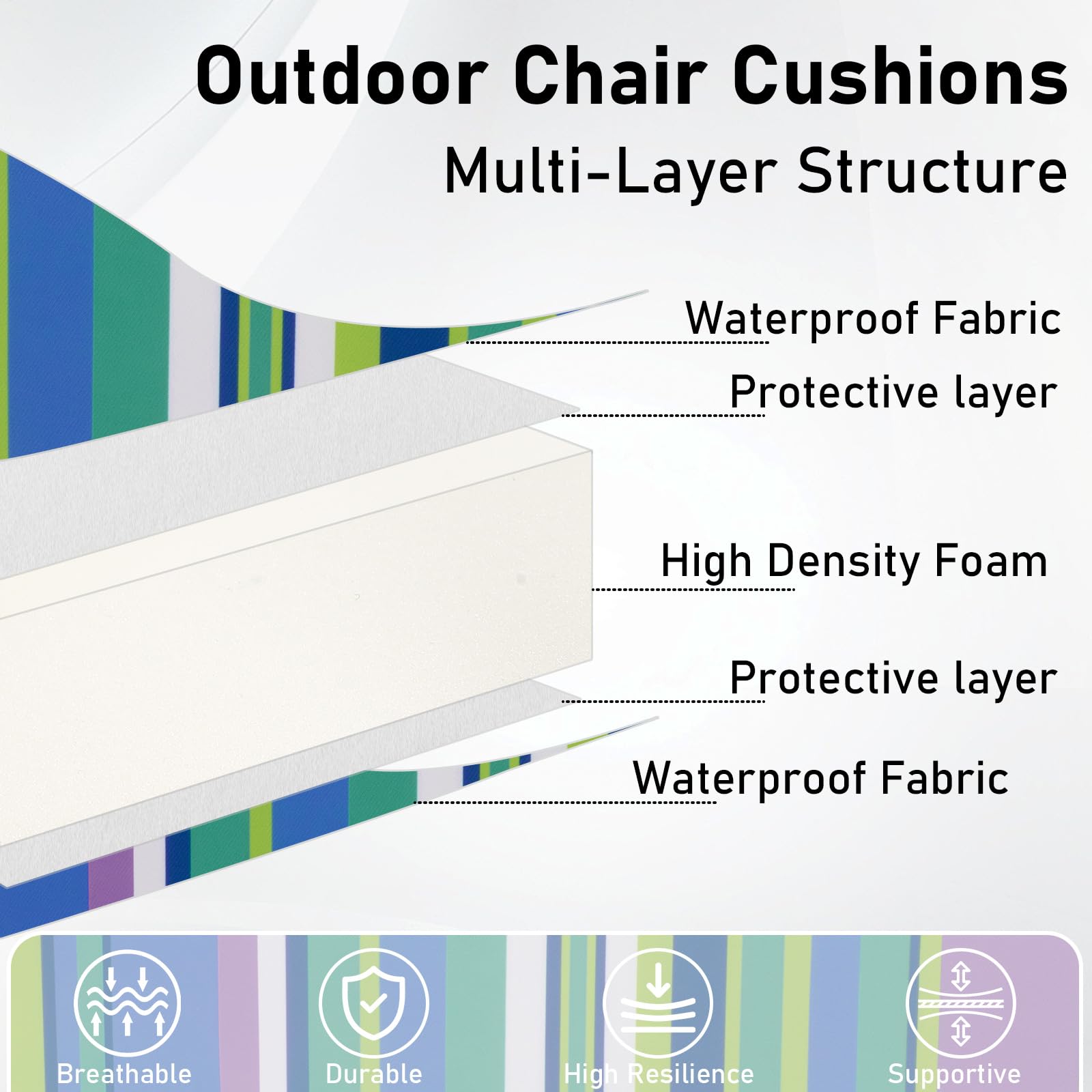 Side view of Topotdor Outdoor Chair Cushions showing thickness