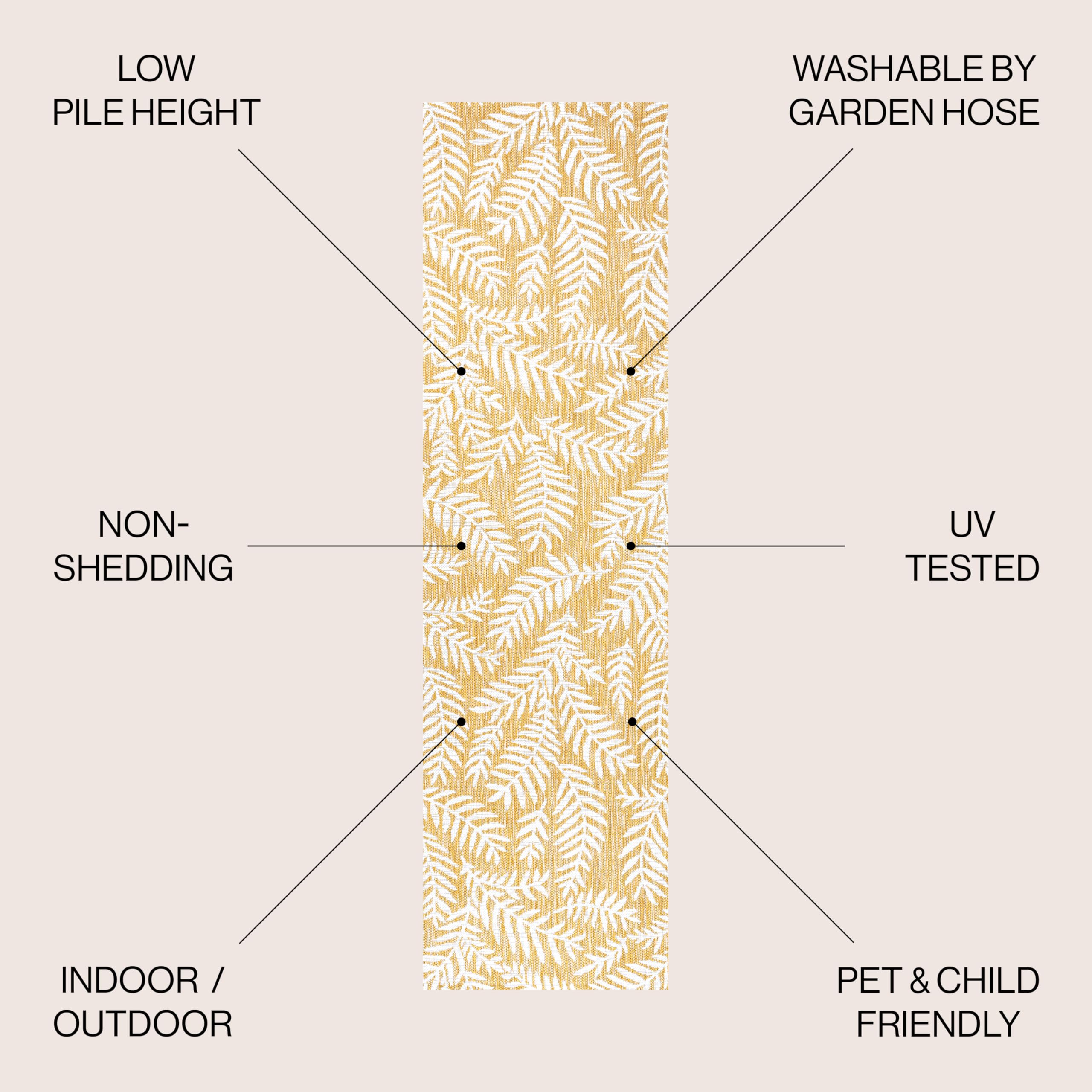 Side view showing the texture of the JONATHAN Y Palm Frond Runner Rug