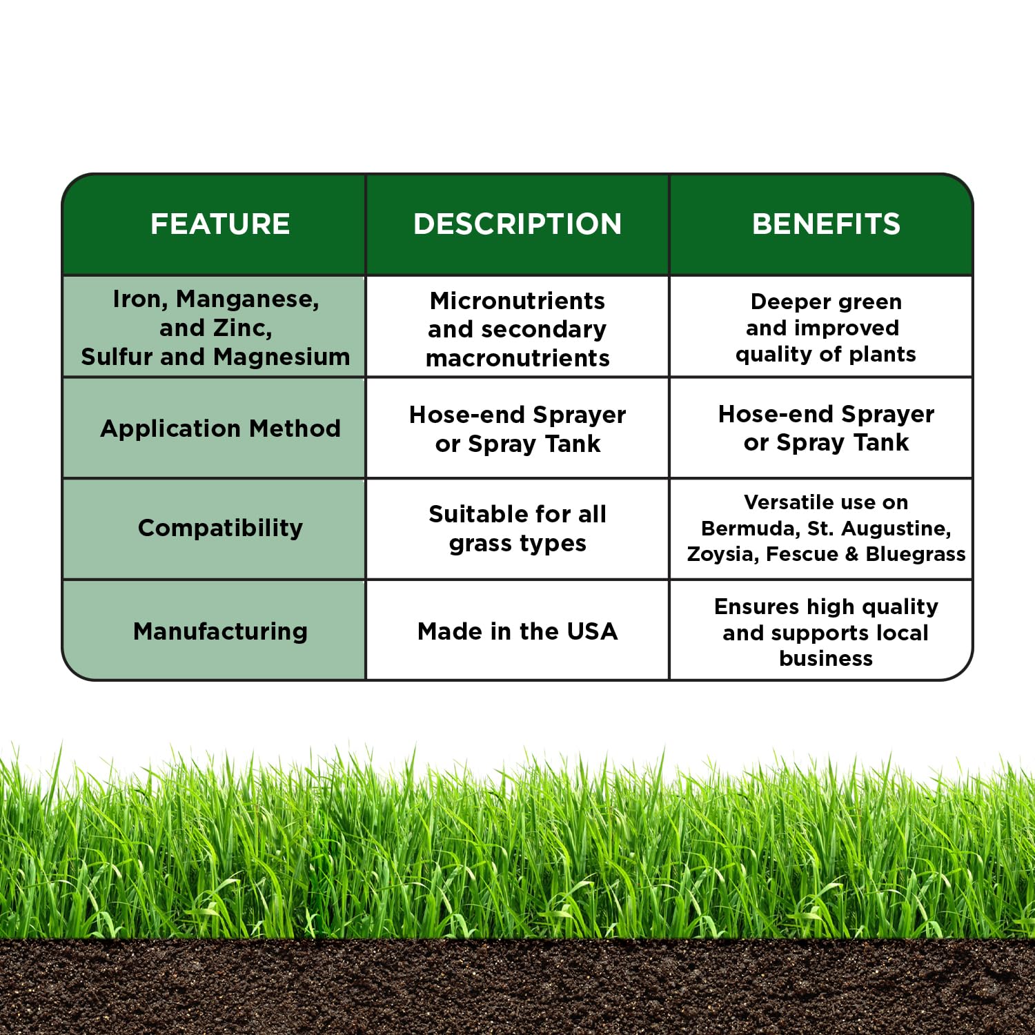 Simple Lawn Solutions Micronutrient Formula 32 oz bottle with garden background