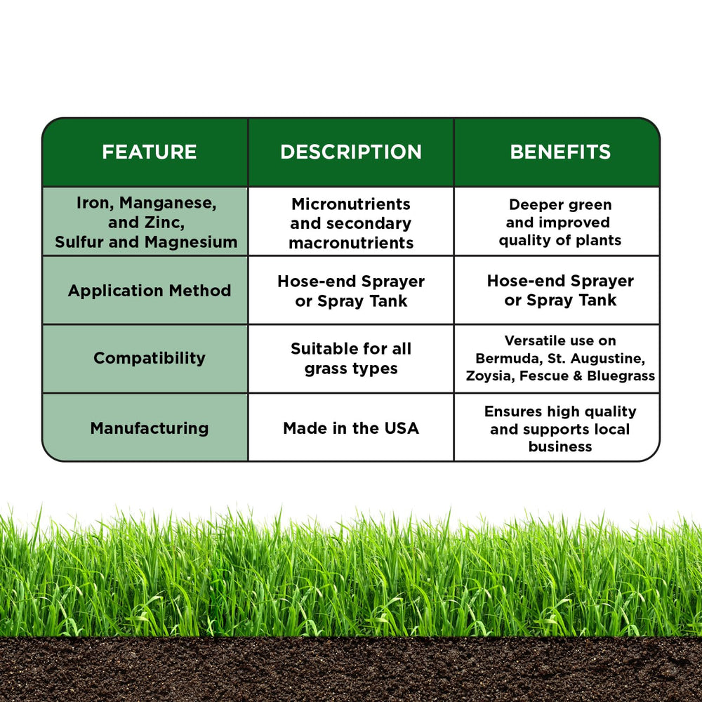 Simple Lawn Solutions Micronutrient Formula 32 oz bottle with garden background
