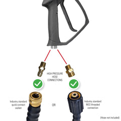 SIMPSON Pressure Washer Gun specifications and features
