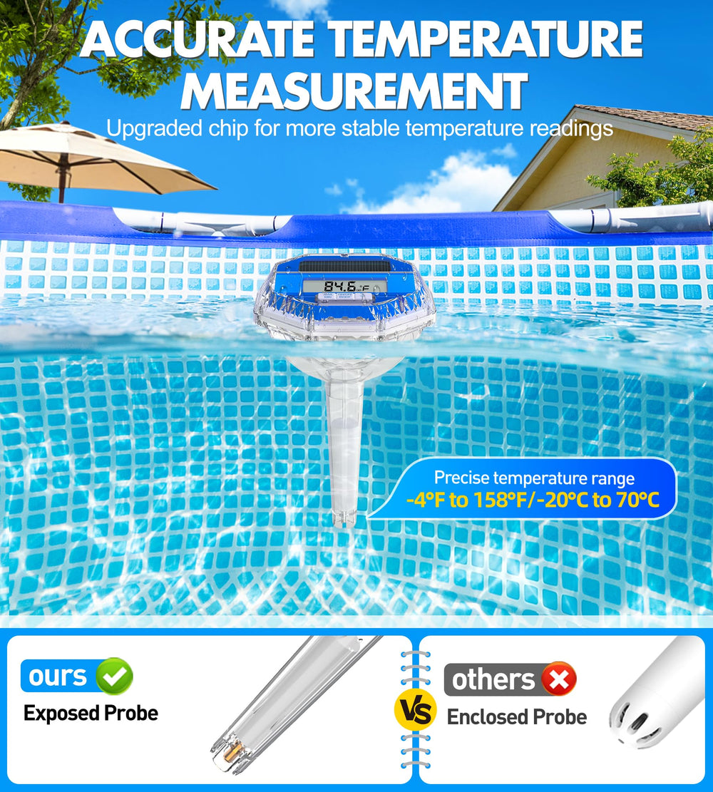Sinbyuer thermometer showcasing its blue colour