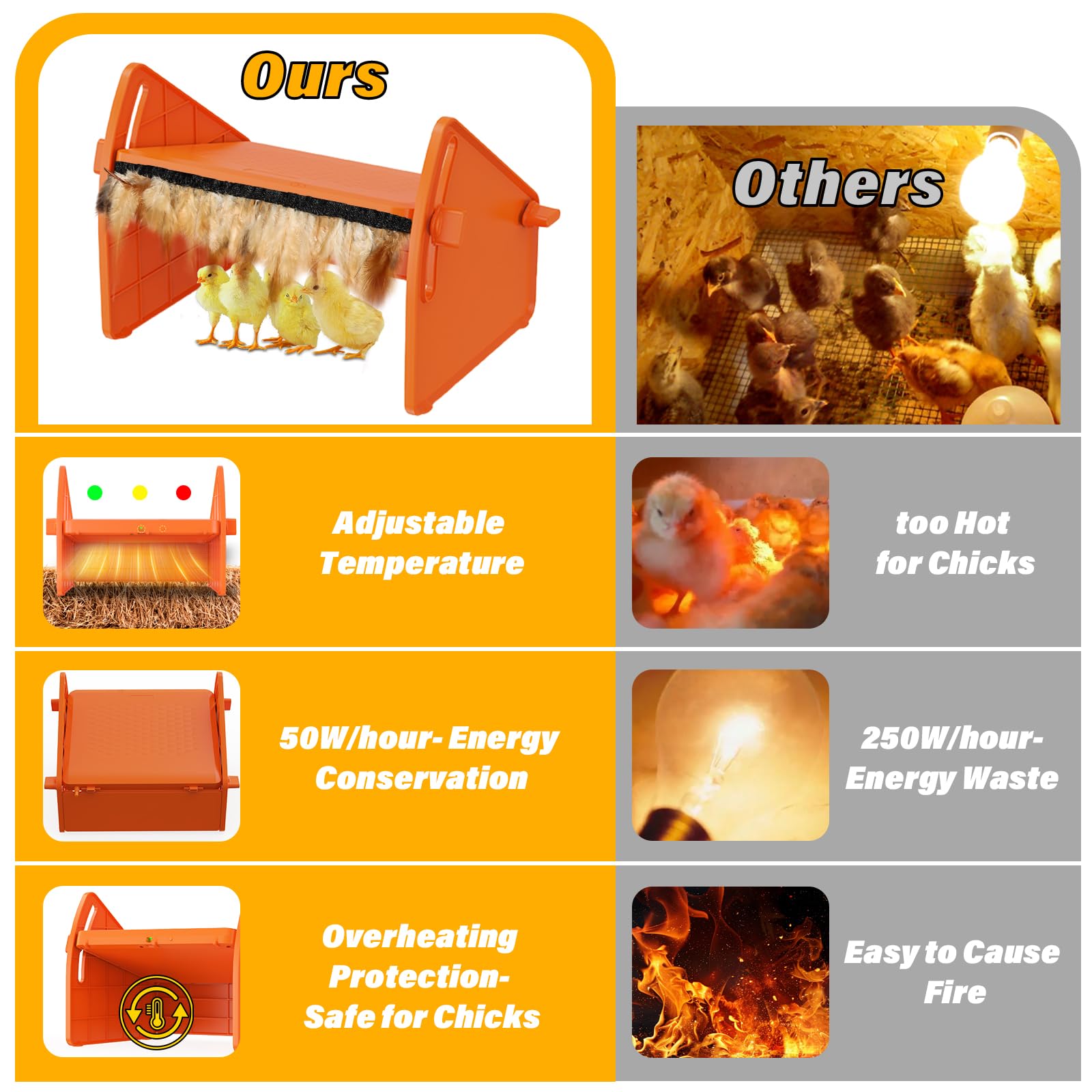 Sindarhor Chick Brooder Heater Plate dimensions showing 8.7x9.8x13.0 inches