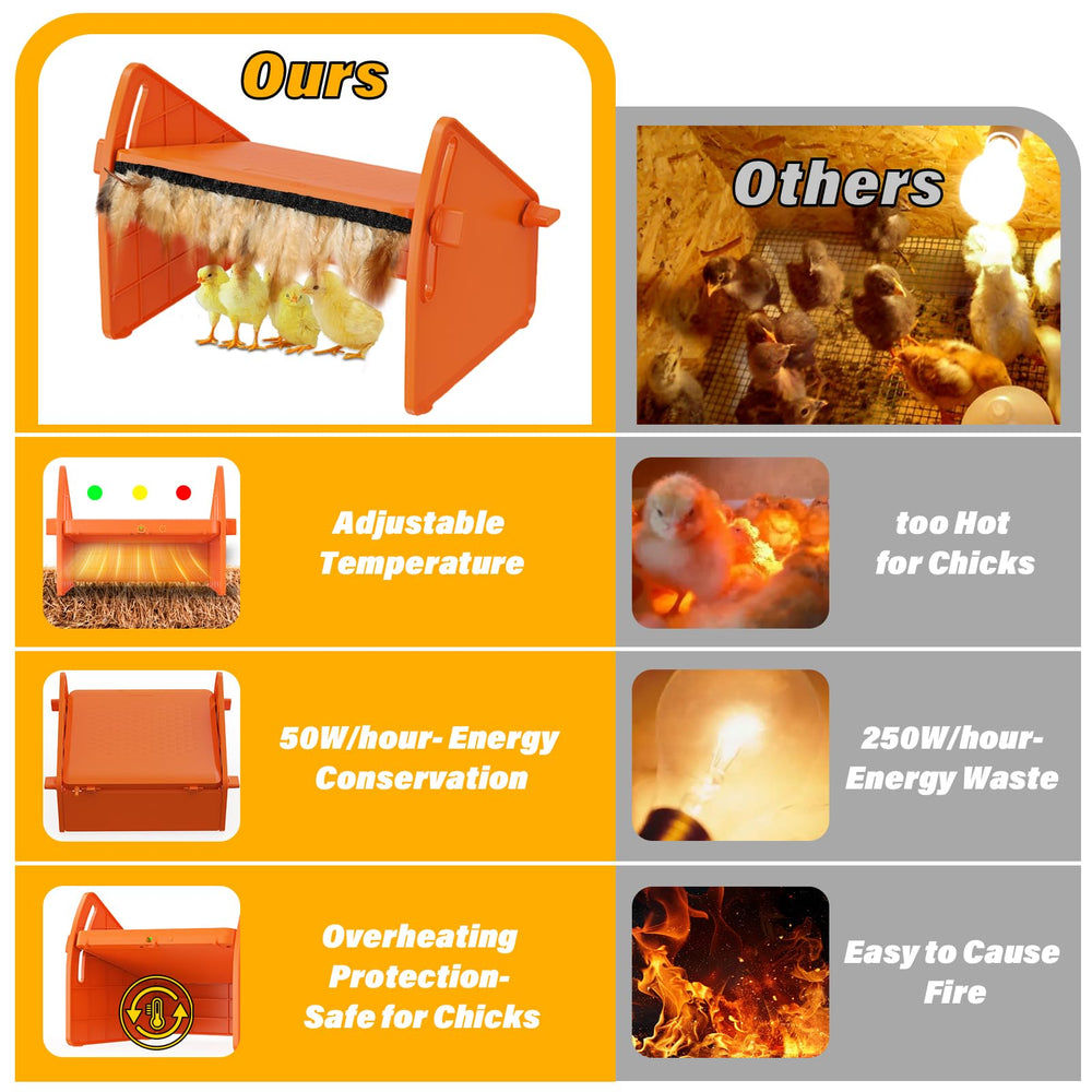 Sindarhor Chick Brooder Heater Plate dimensions showing 8.7x9.8x13.0 inches