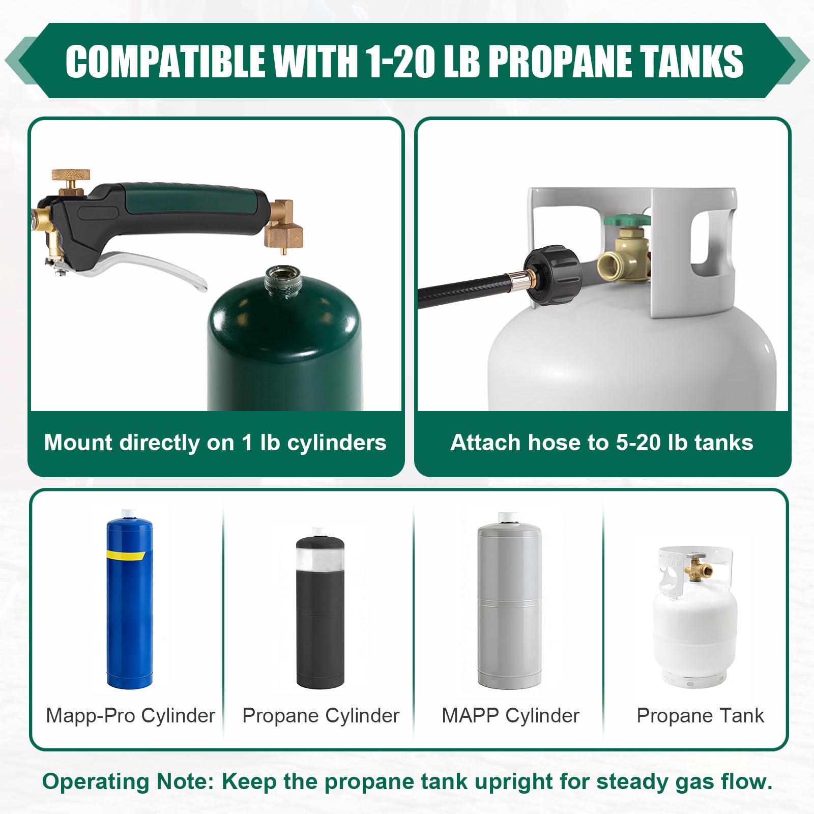 Siziviki Propane Torch attached to propane tank