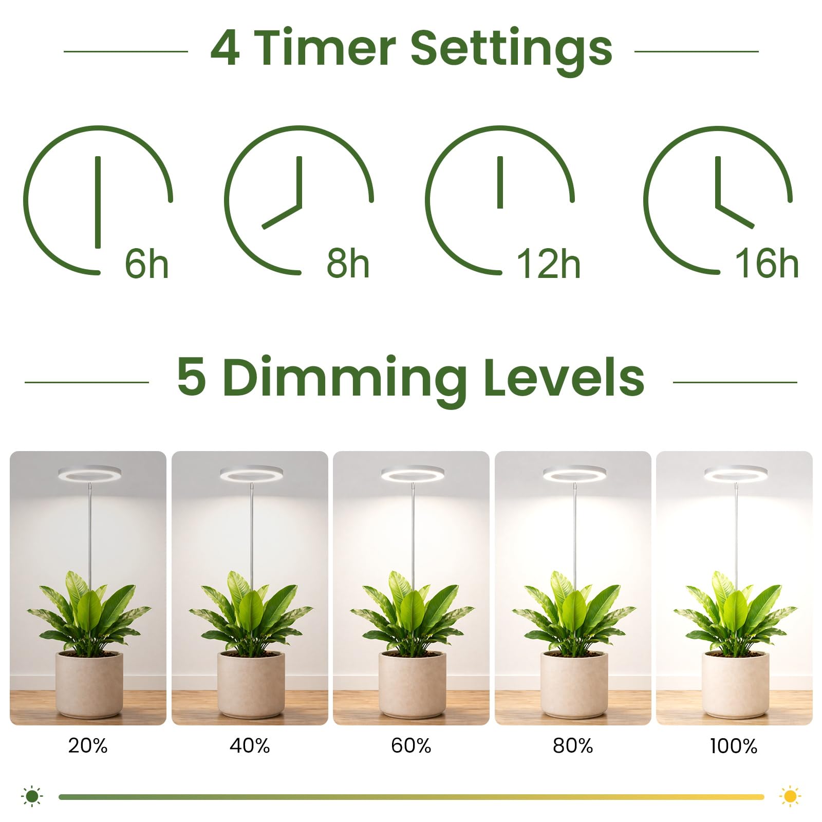 Sleek design of LBW Grow Light complementing indoor décor