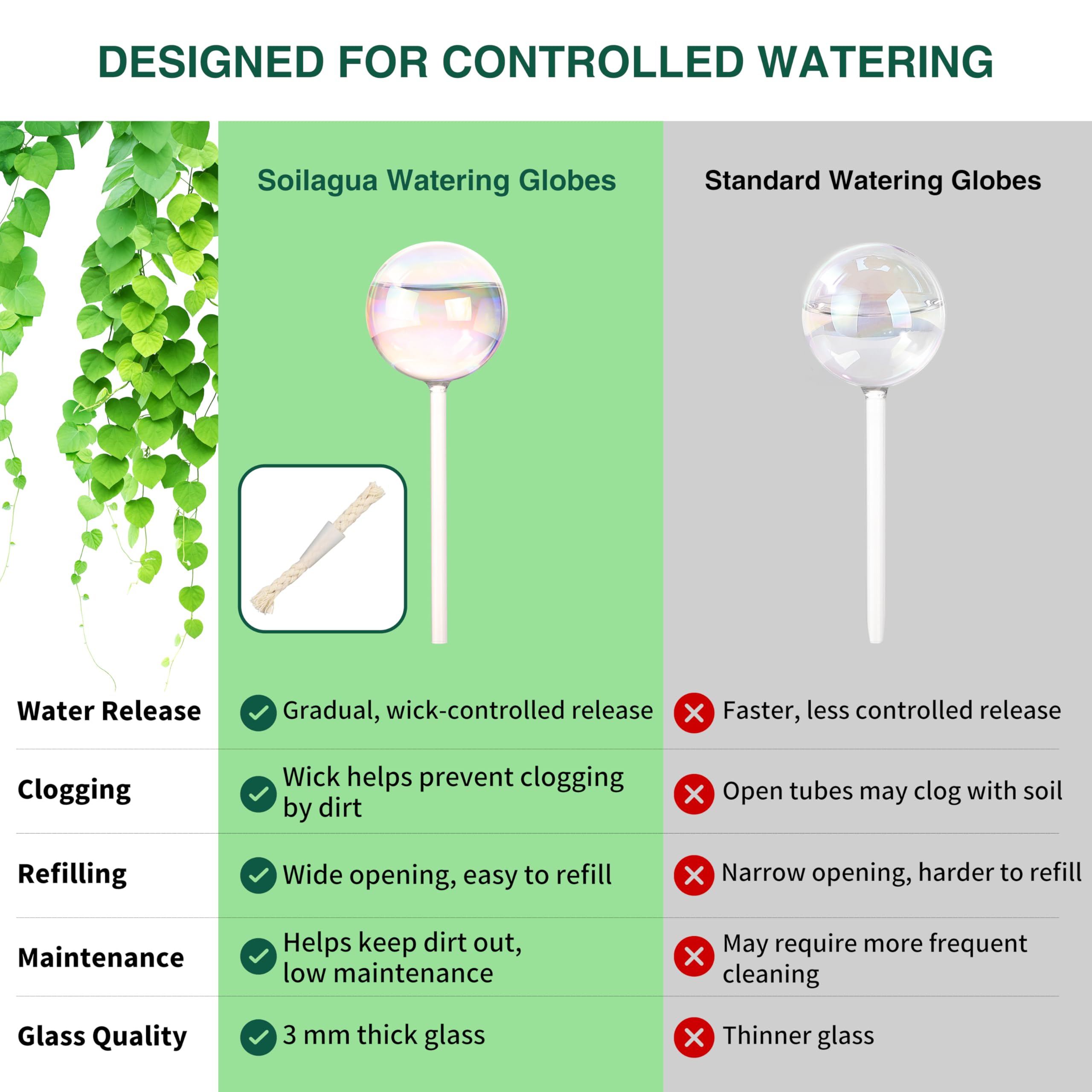 Soilagua 13 oz self-watering globe packaging