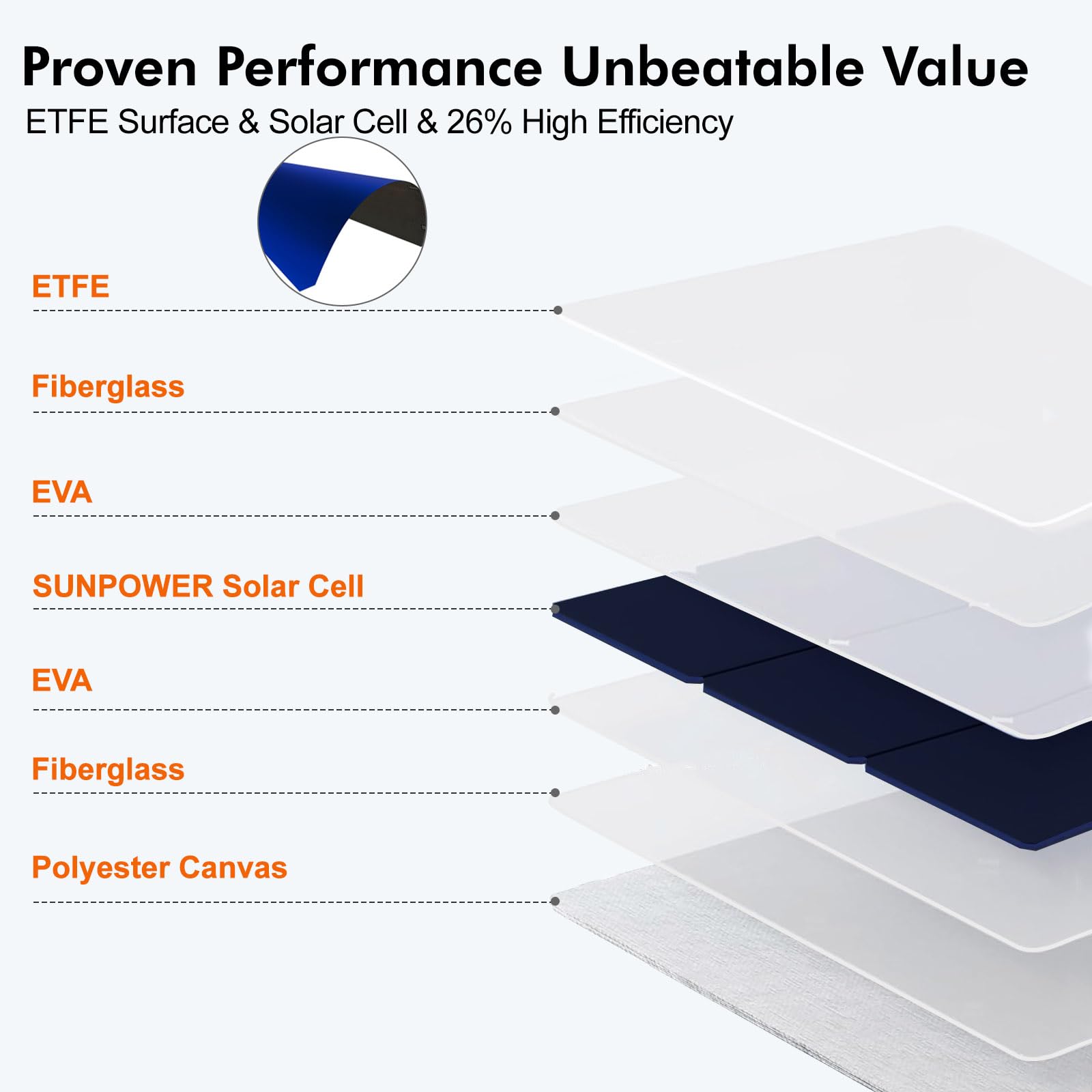 SOKIOVOLA 50W Foldable Solar Panel compact folding size