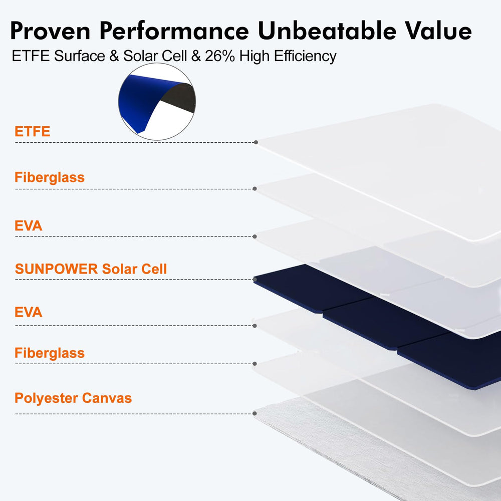 SOKIOVOLA 50W Foldable Solar Panel compact folding size