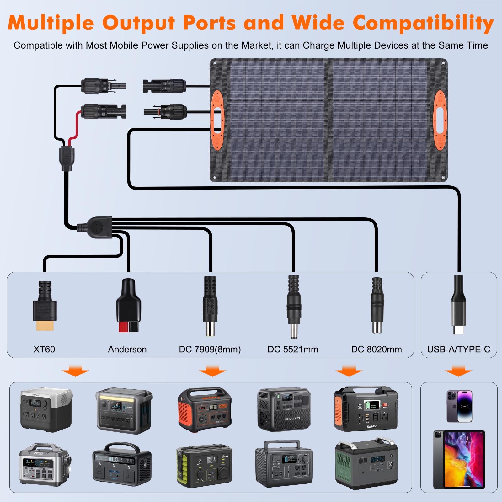 SOKIOVOLA solar panel with included accessories