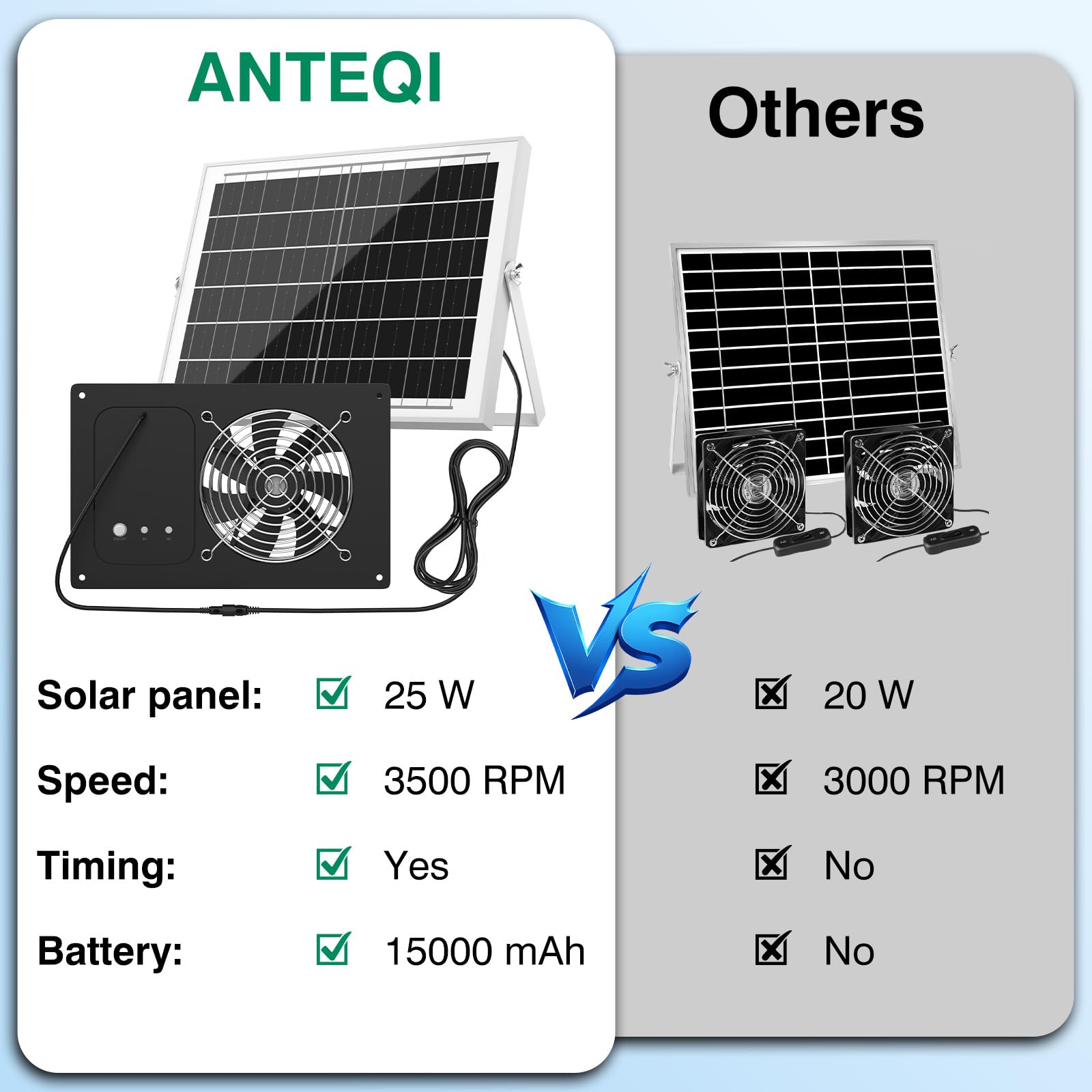 Solar panel of ANTEQI Solar Fan with sunlight