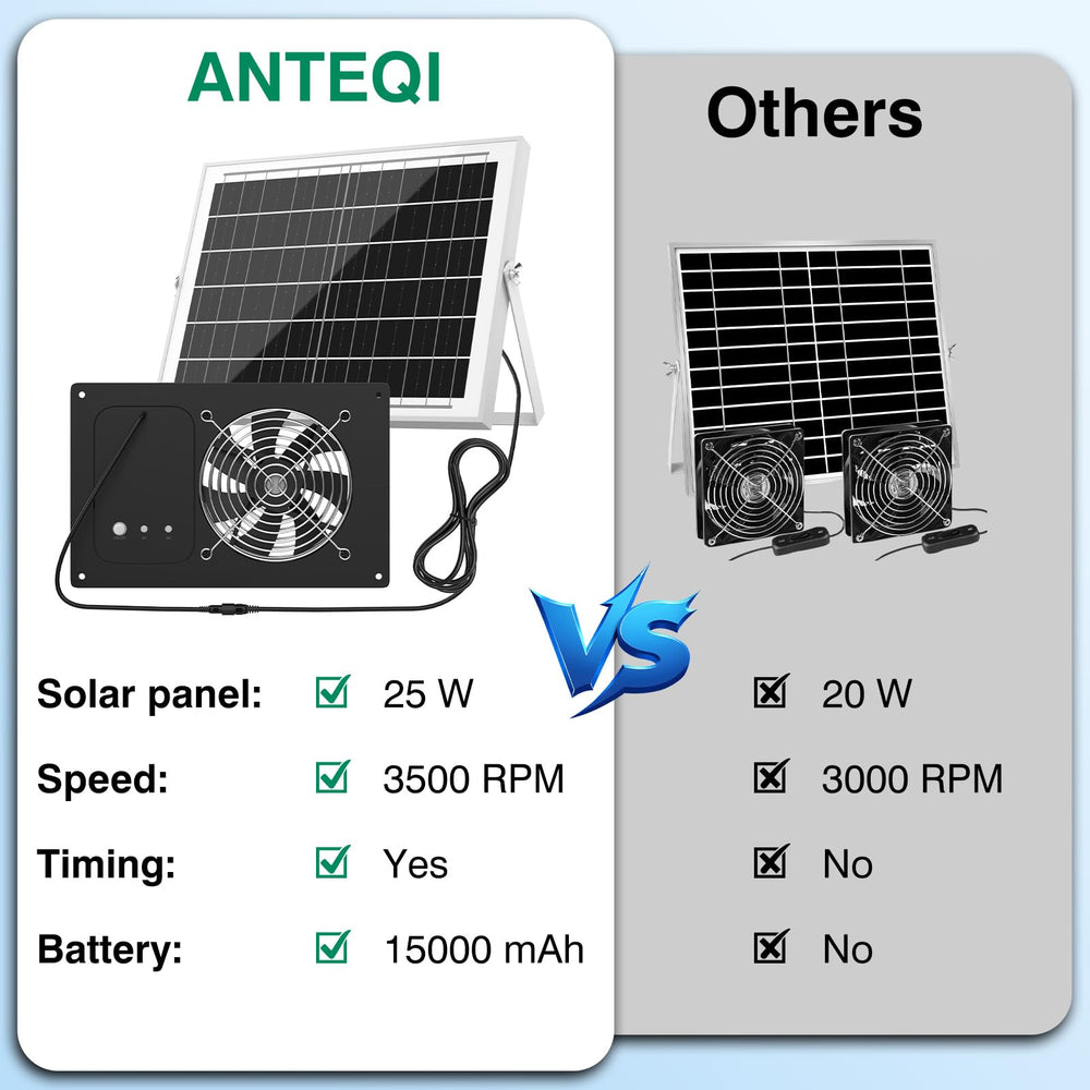 Solar panel of ANTEQI Solar Fan with sunlight