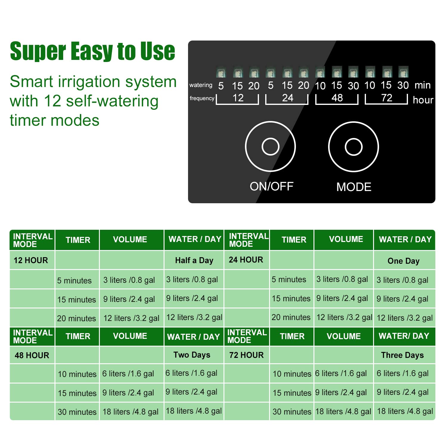 Solar panel of JIYANG Drip Irrigation Kit for outdoor use