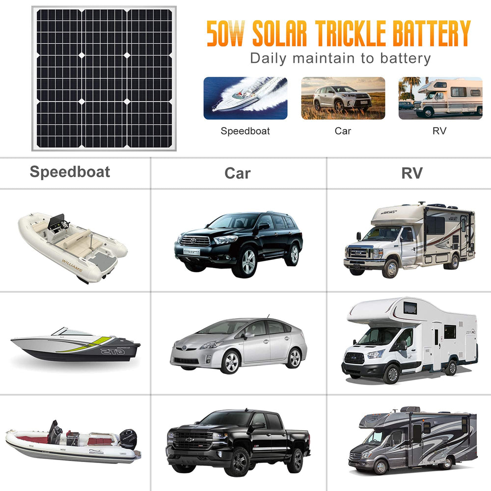 SOLPERK solar panel showing durability against weather elements
