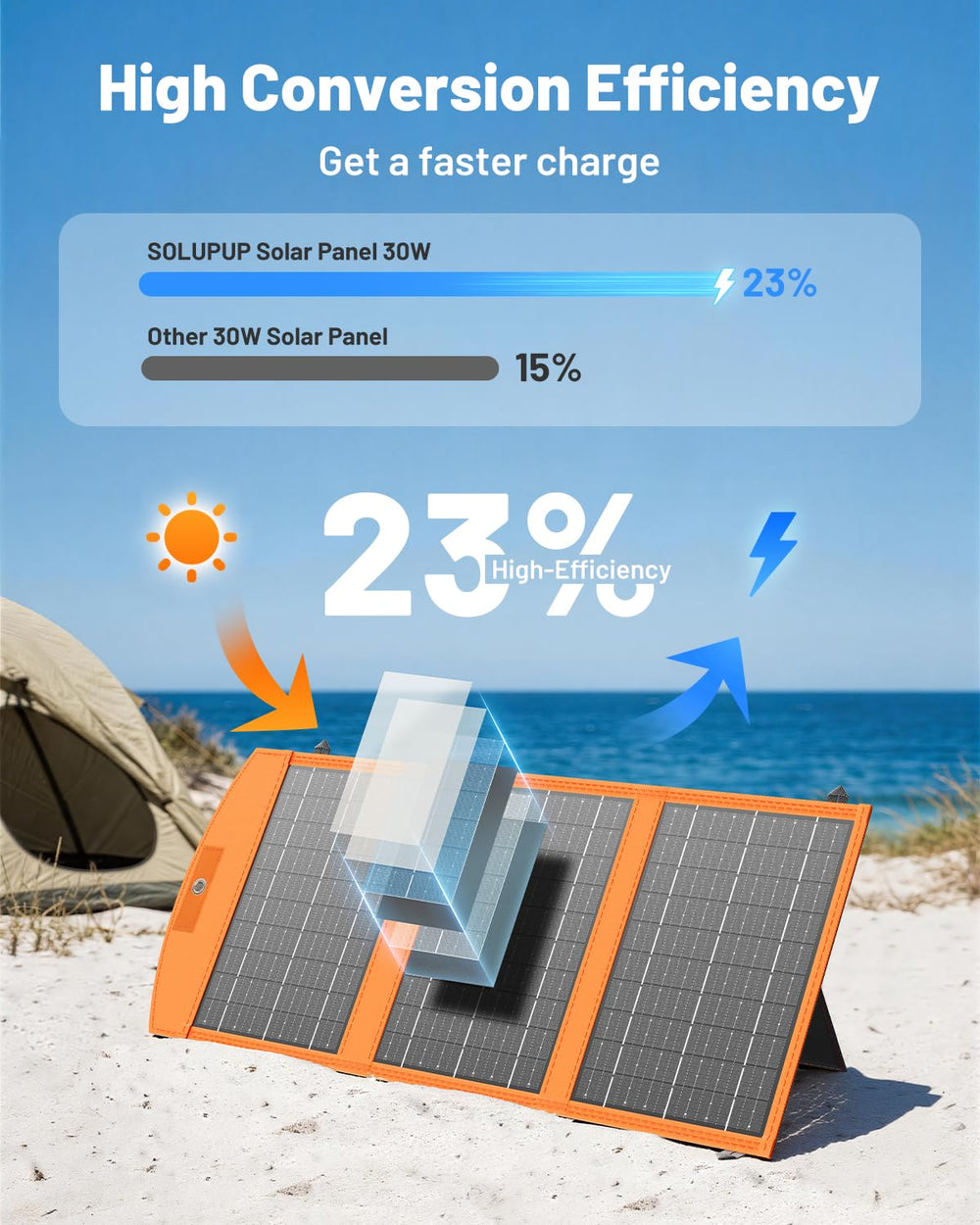 SOLUPUP 30W Portable Solar Charger showing IPX5 waterproof feature
