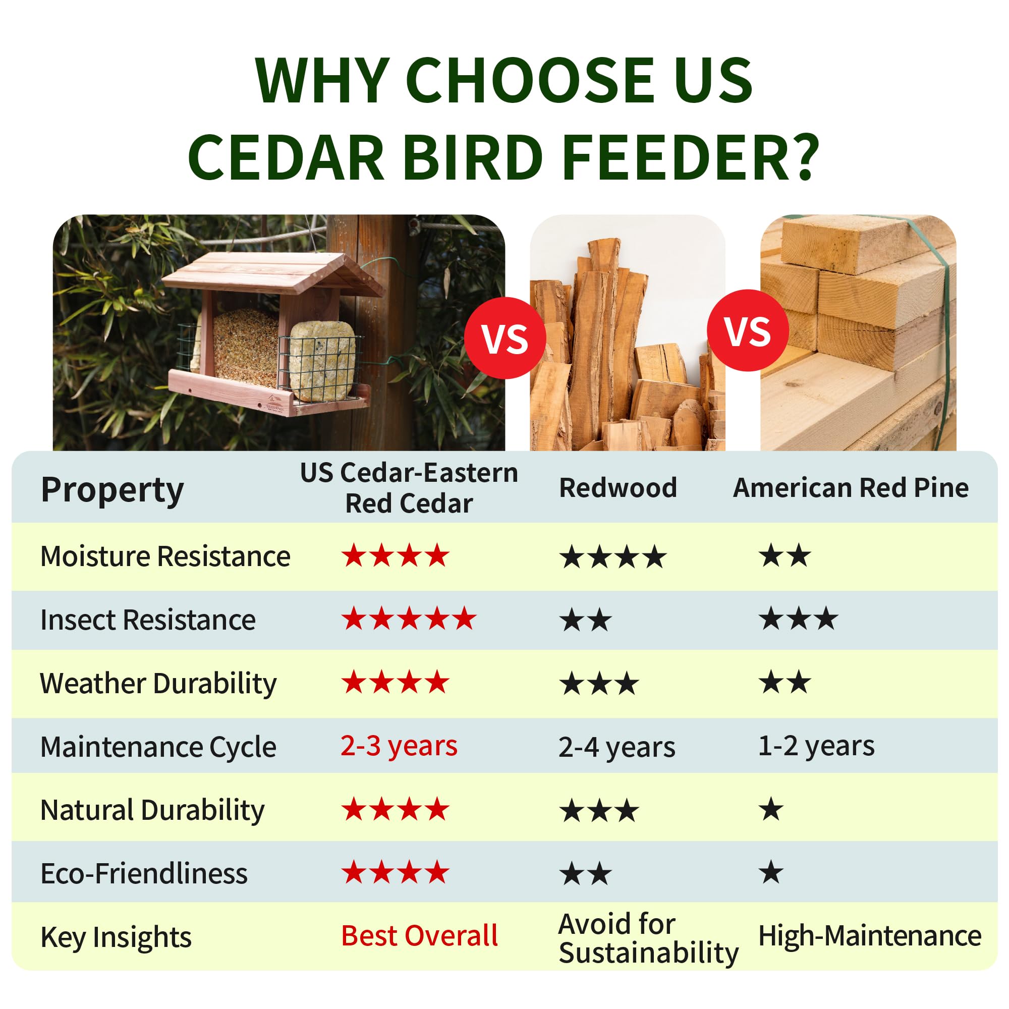 Solution4Patio Cedar Hopper Bird Feeder with birds feeding
