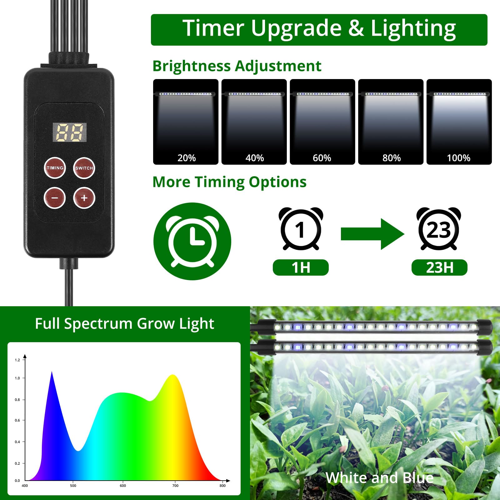 Sondiko seed starter tray showing dual adjustable plant lights