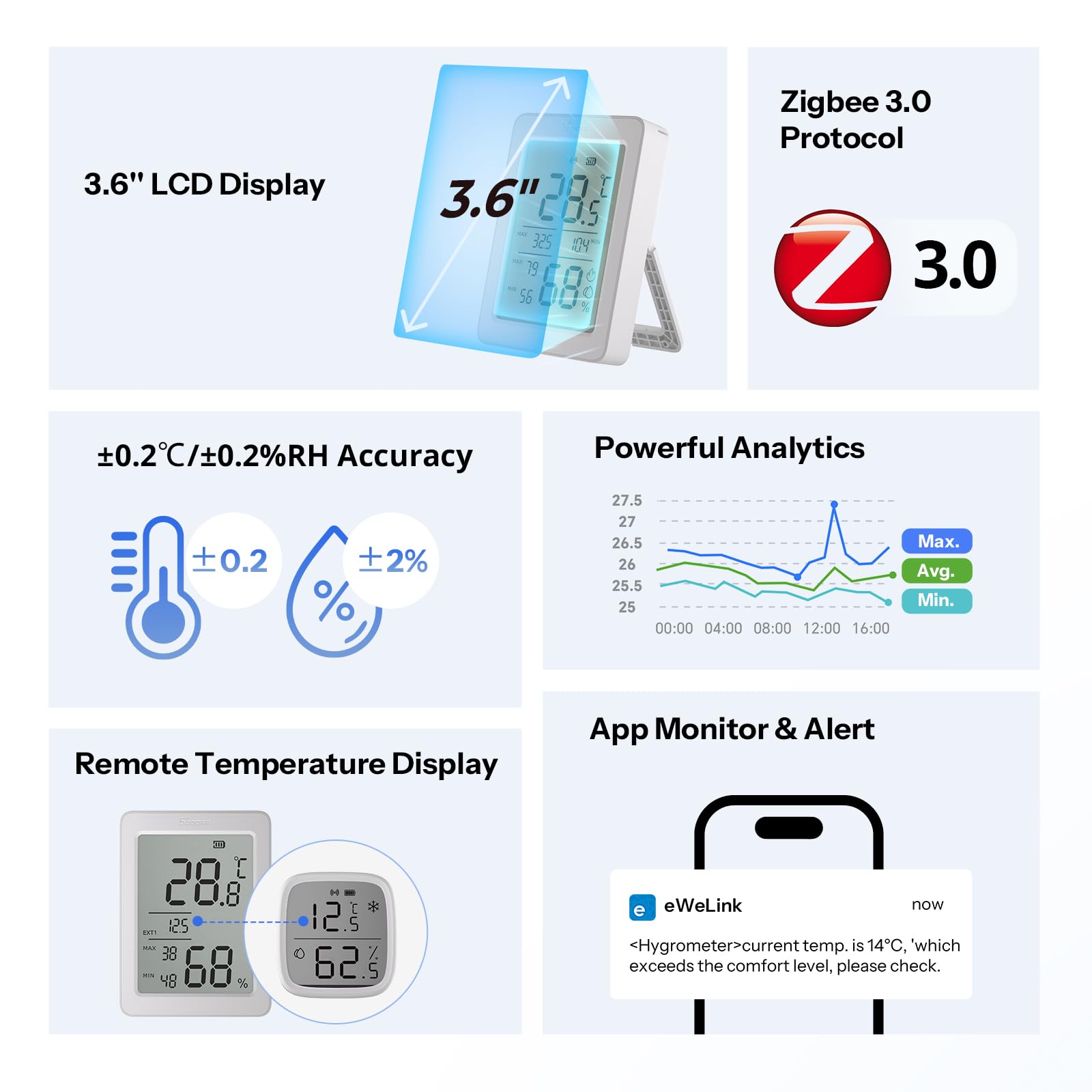 SONOFF SNZB-02DR2 Smart Sensor displaying real-time data
