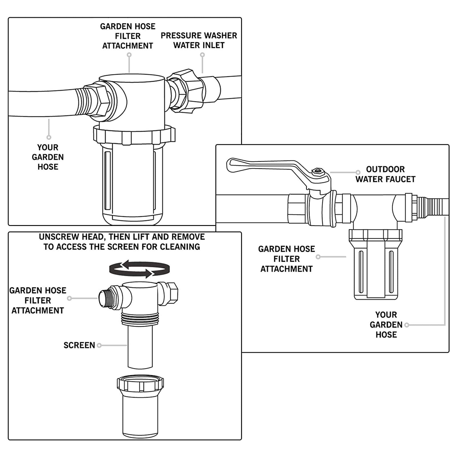 Sooprinse Garden Hose Inlet Filter in use with pressure washer