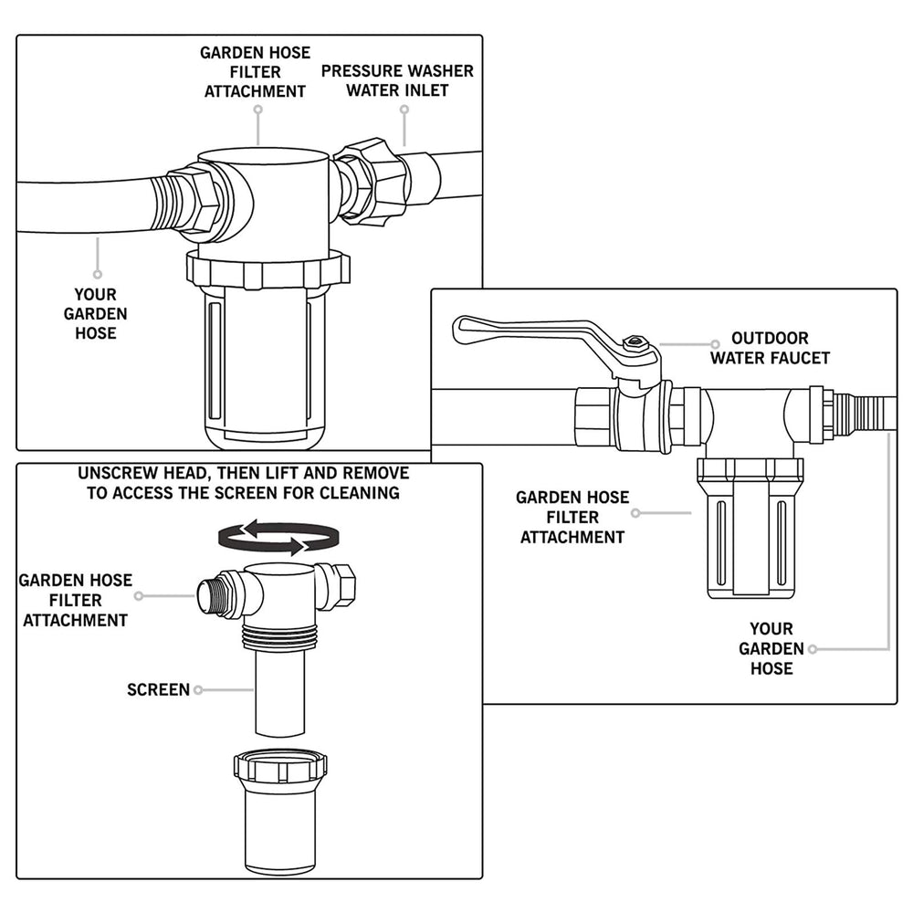Sooprinse Garden Hose Inlet Filter in use with pressure washer
