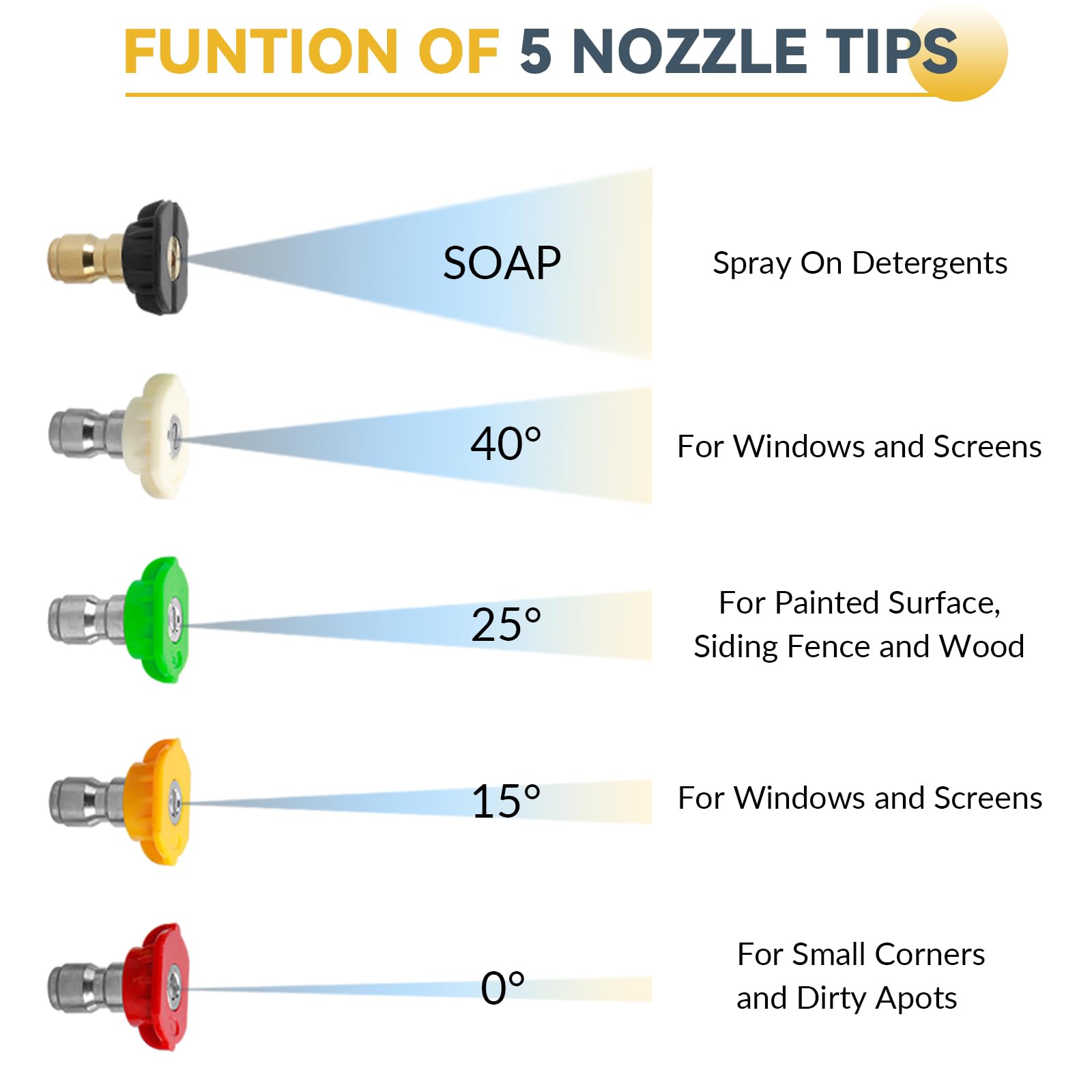 Sooprinse High Pressure Washer Gun close-up of nozzle tips