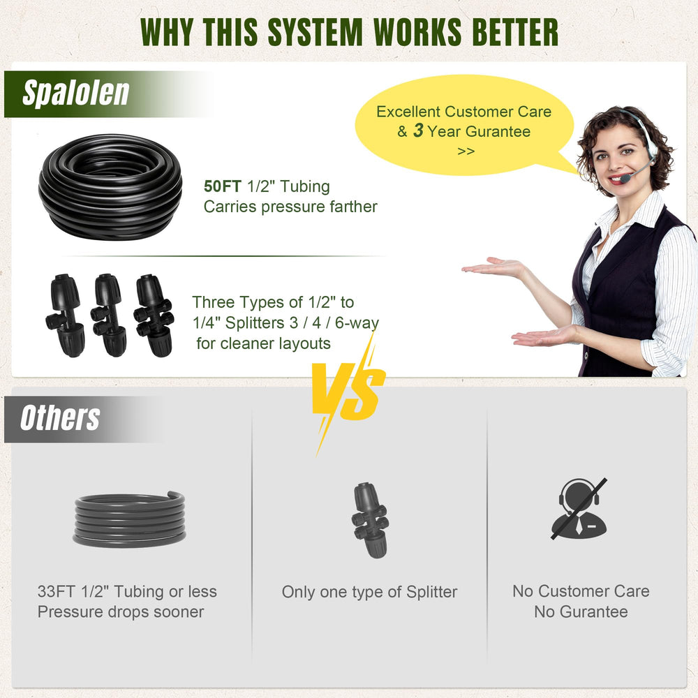 Spalolen drip irrigation system packaging and contents