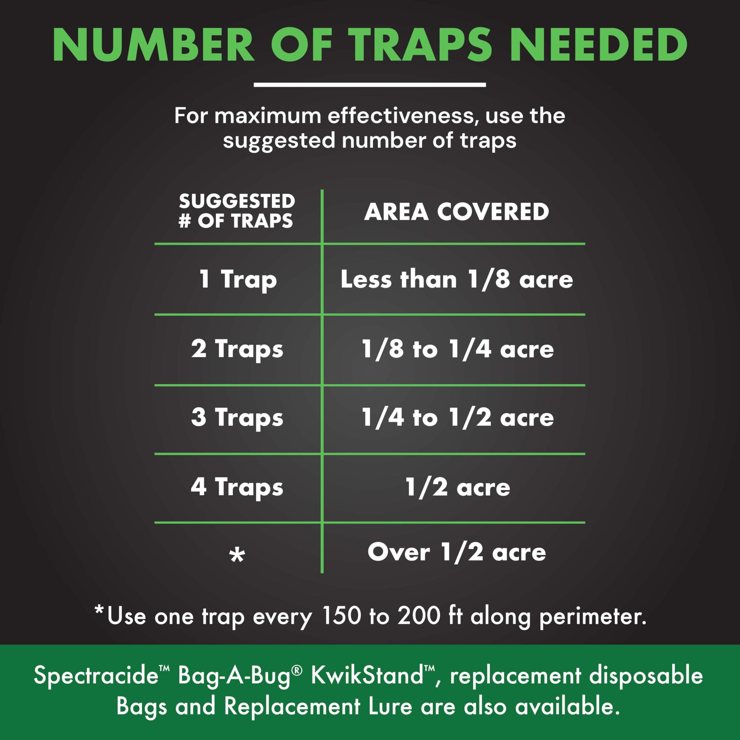 Spectracide Bag-A-Bug Replacement Bags disposal instructions