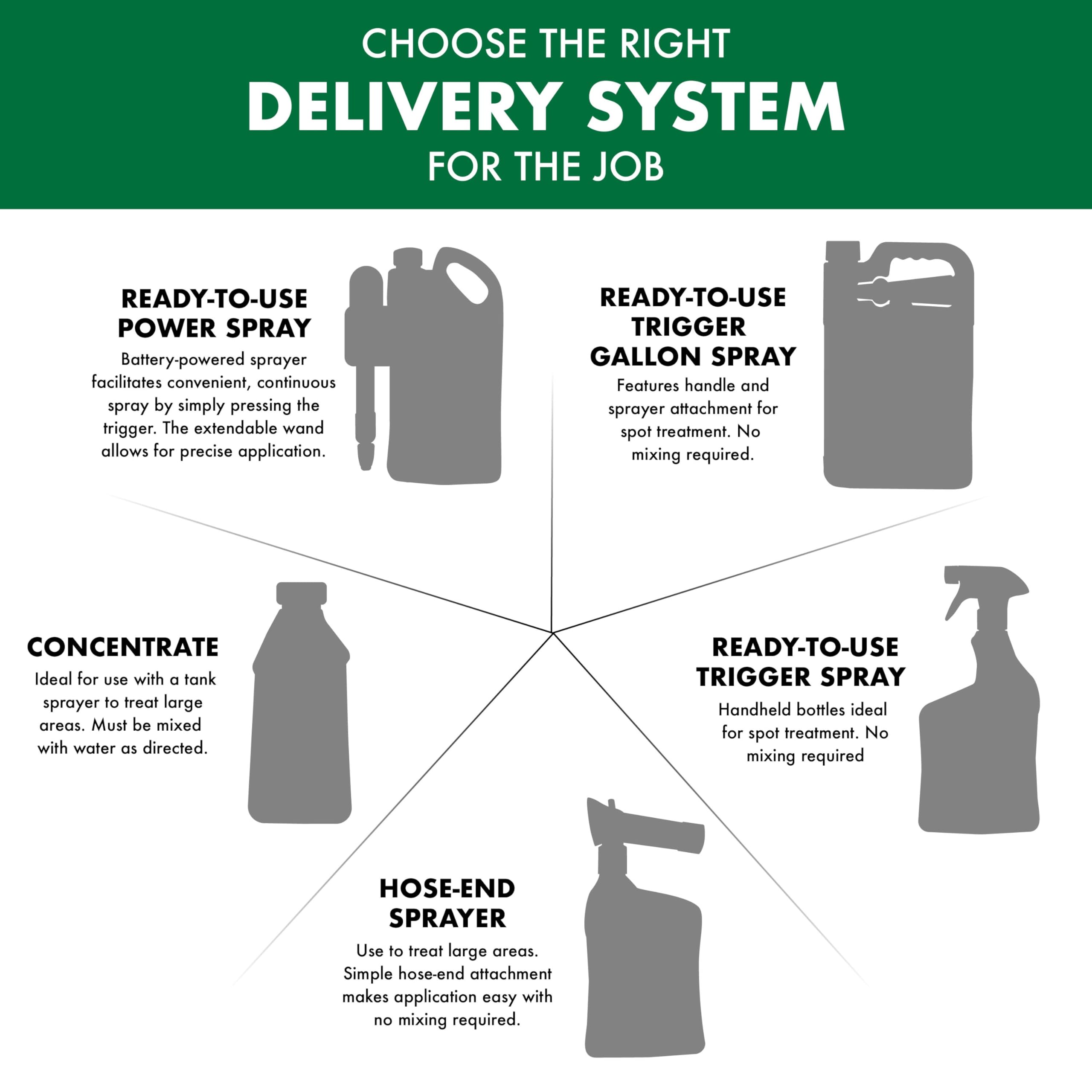 Spectracide Weed & Grass Killer packaging details