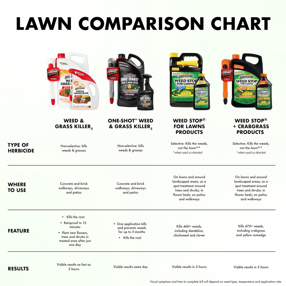 Spectracide Weed & Grass Killer product features