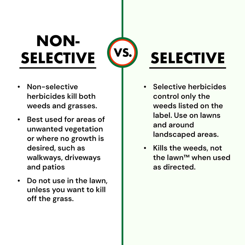 Spectracide Weed & Grass Killer usage instructions