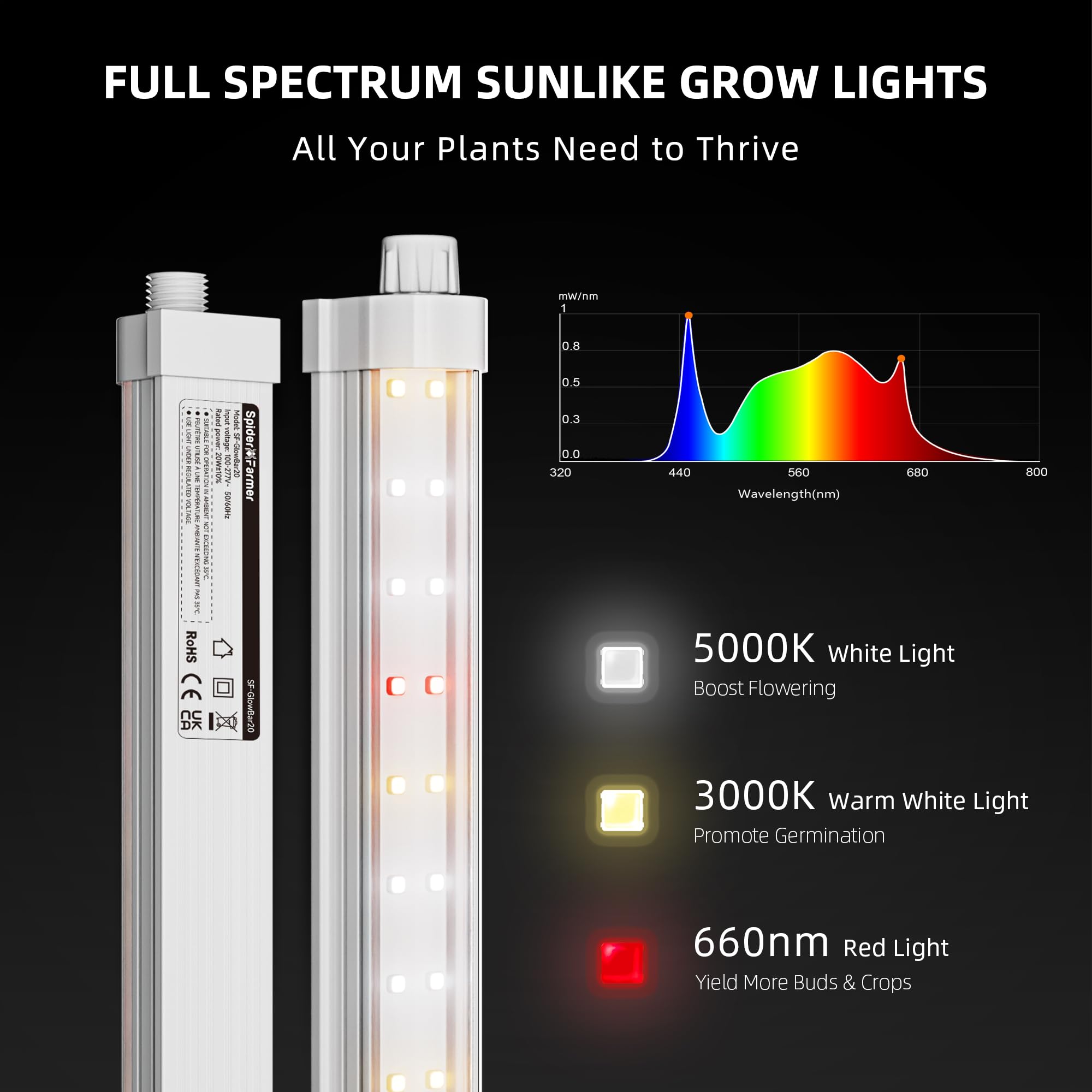 Spider Farmer 2FT T5 LED Grow Light installation clips and accessories
