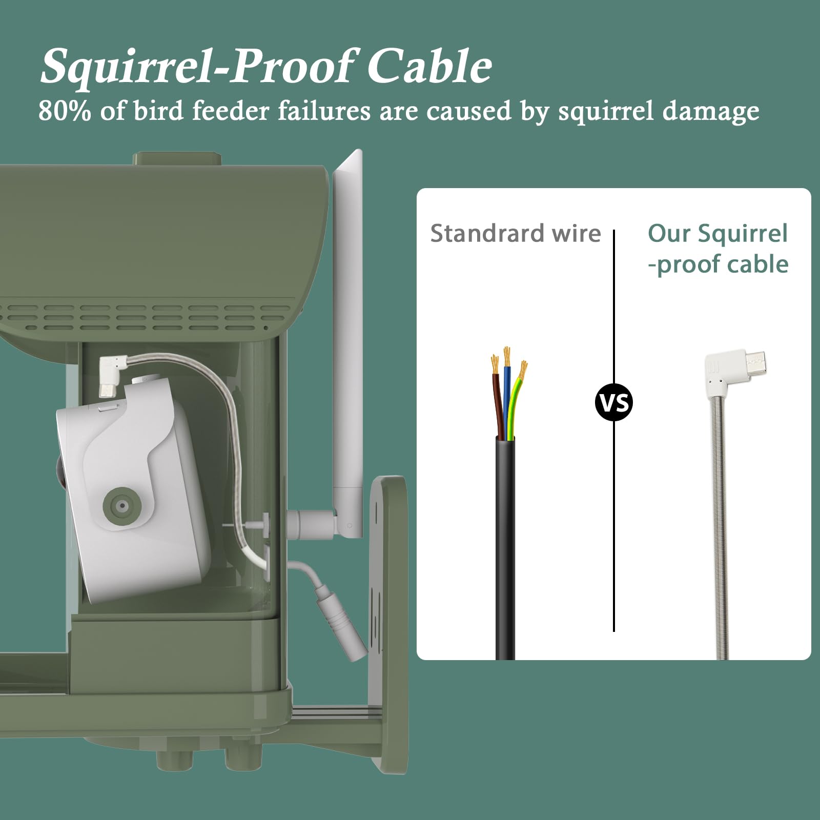 Squirrel-proof cable of WAVEEME Smart Bird Feeder