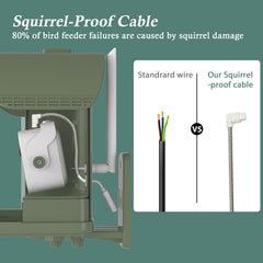 Squirrel-proof cable of WAVEEME Smart Bird Feeder