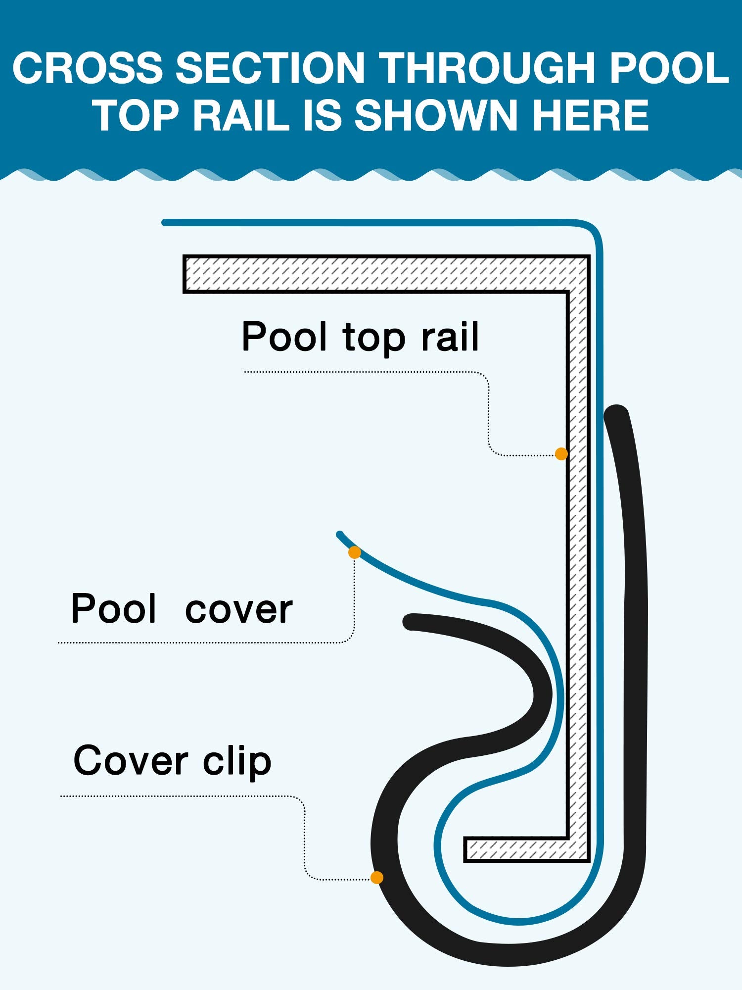 Stack of 48 Nuanchu pool cover clips in black