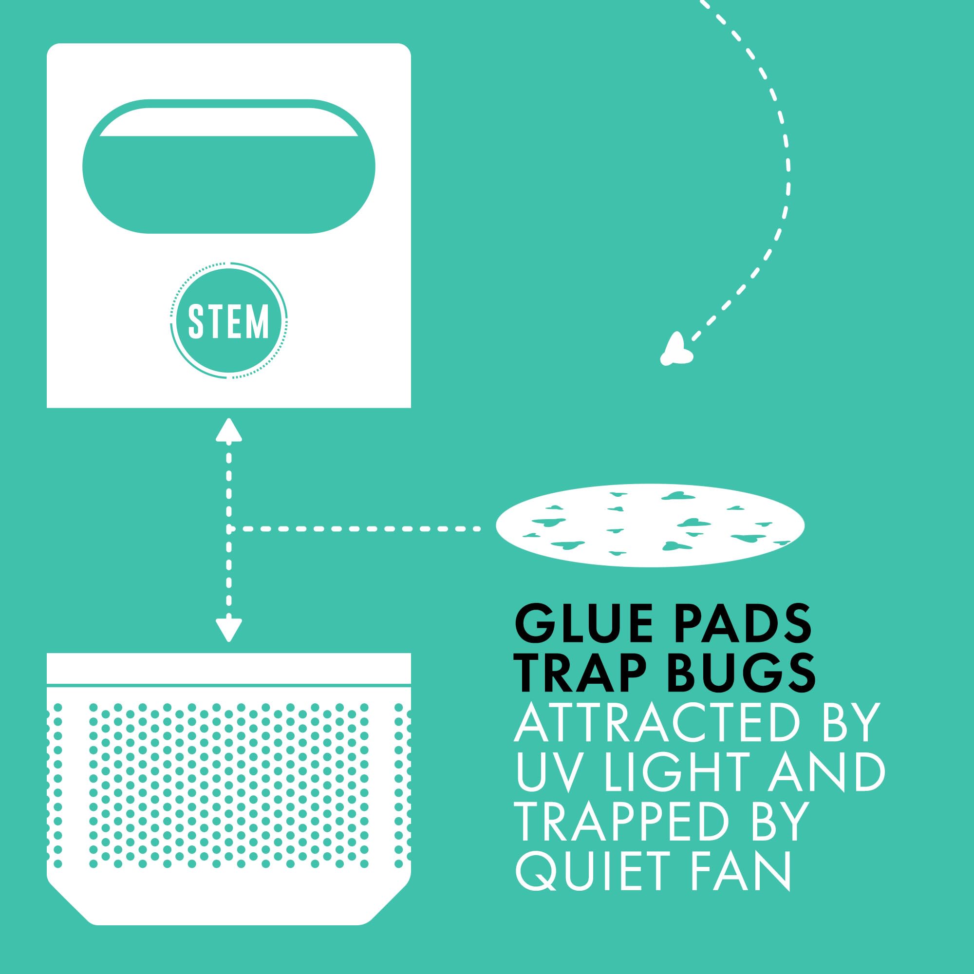 STEM Glue Trap Refill Pads showing the glue surface