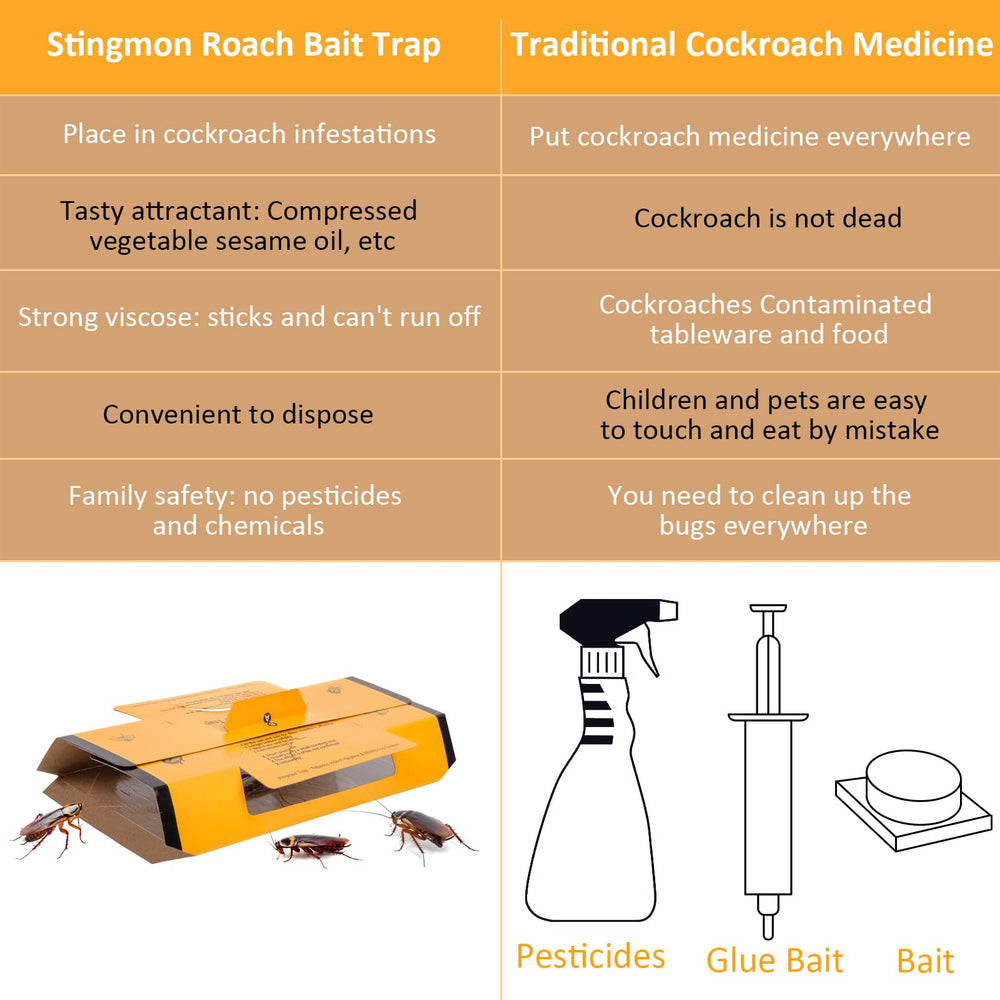 Stingmon Roach Traps Indoor features and instructions