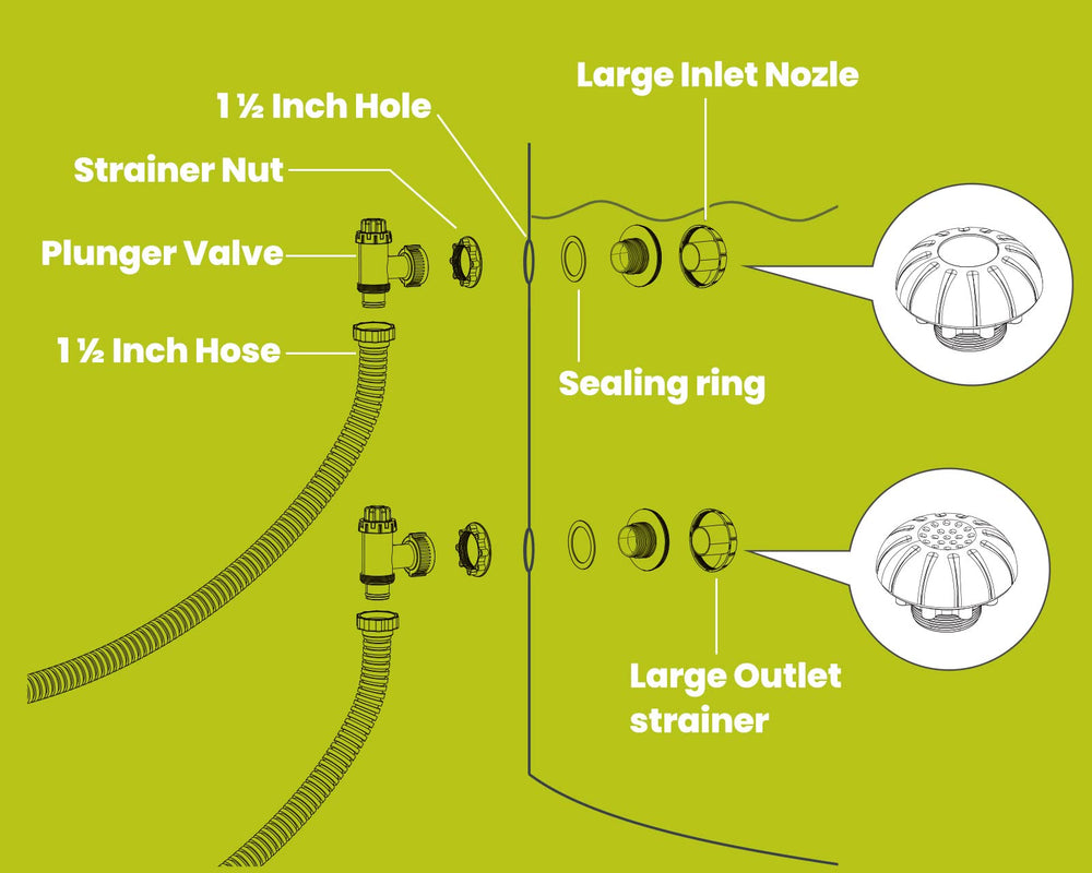 SUMMERBUDDY parts kit packaging and contents
