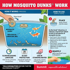 Summit Mosquito Dunk Chunks being tossed into water