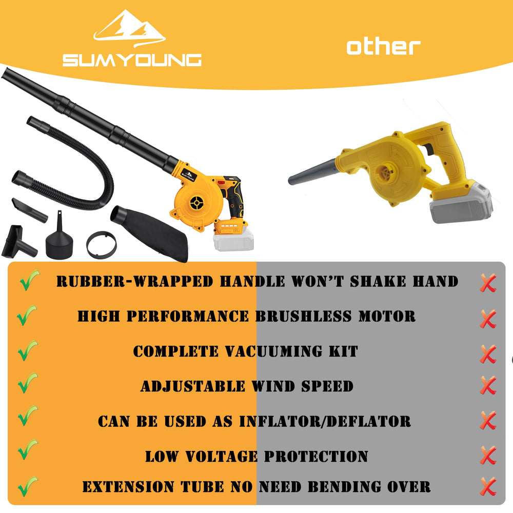 SUMYOUNG Leaf Blower with included accessories
