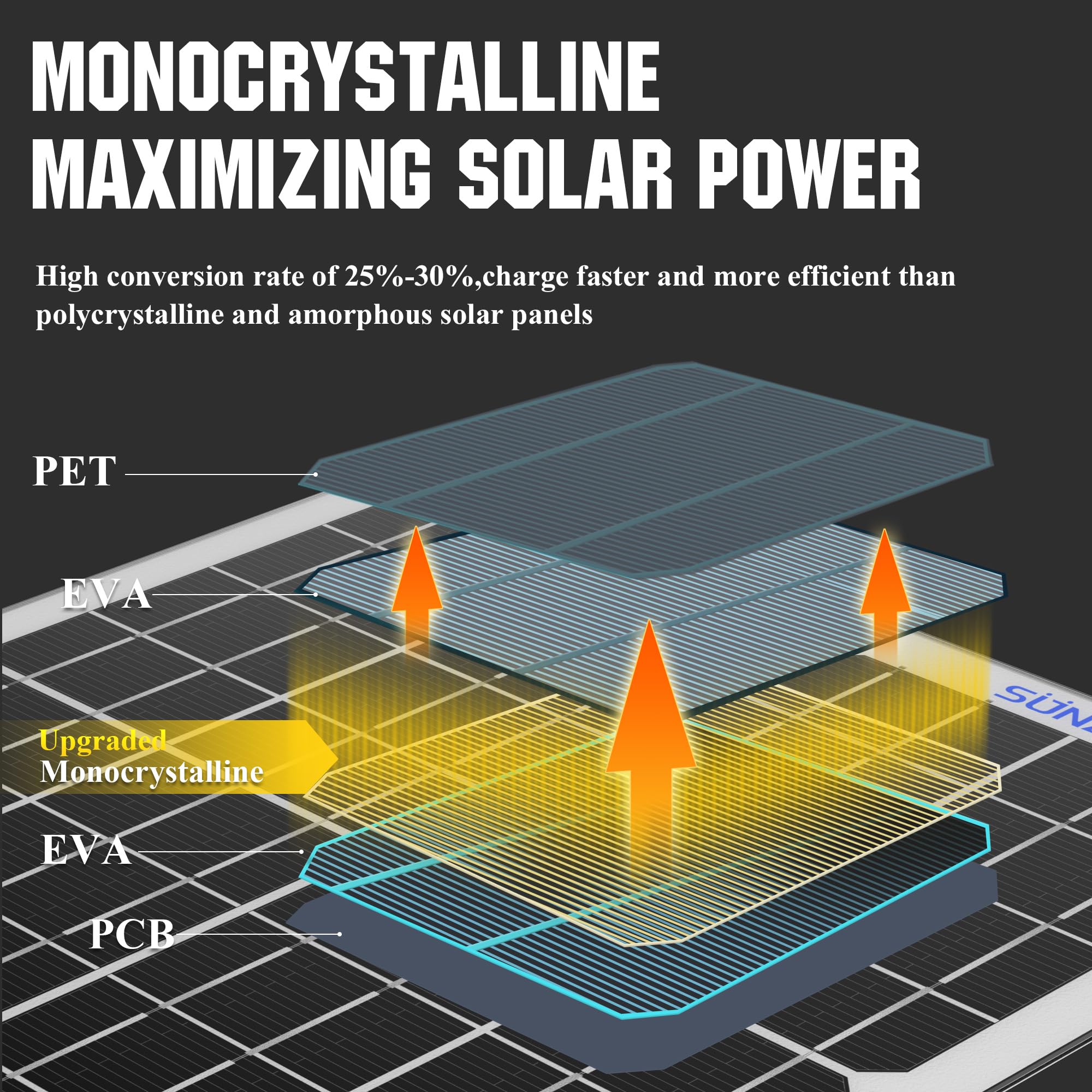SUNAPEX Solar Charger on car windshield