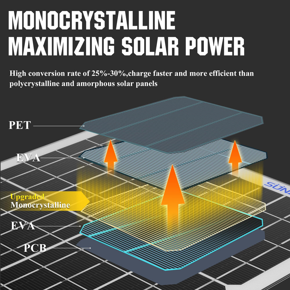 SUNAPEX Solar Charger on car windshield