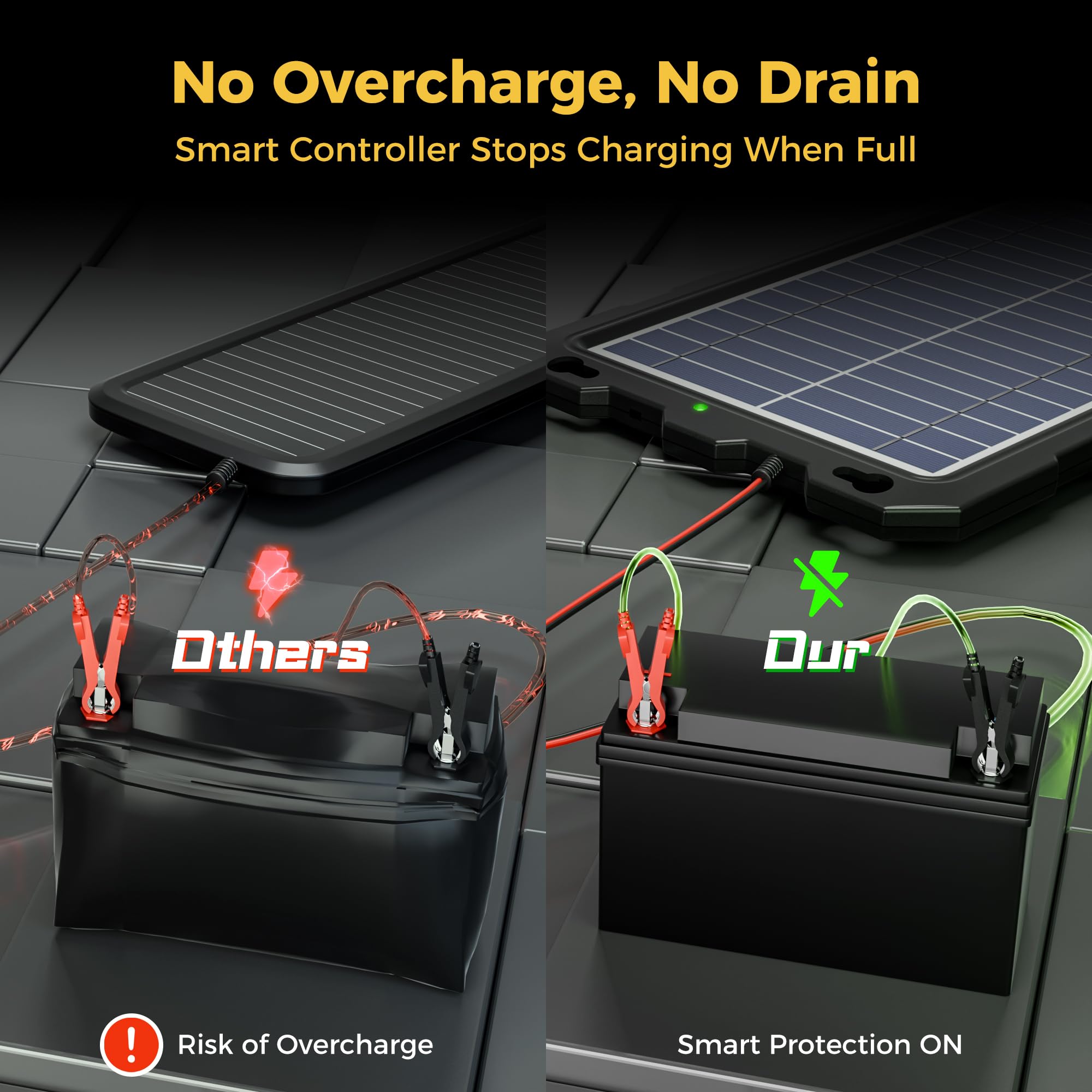 SUNAPEX solar charger with alligator clips