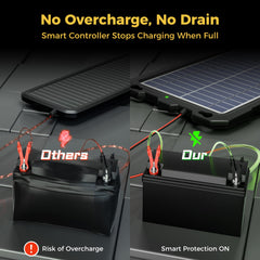 SUNAPEX solar charger with alligator clips