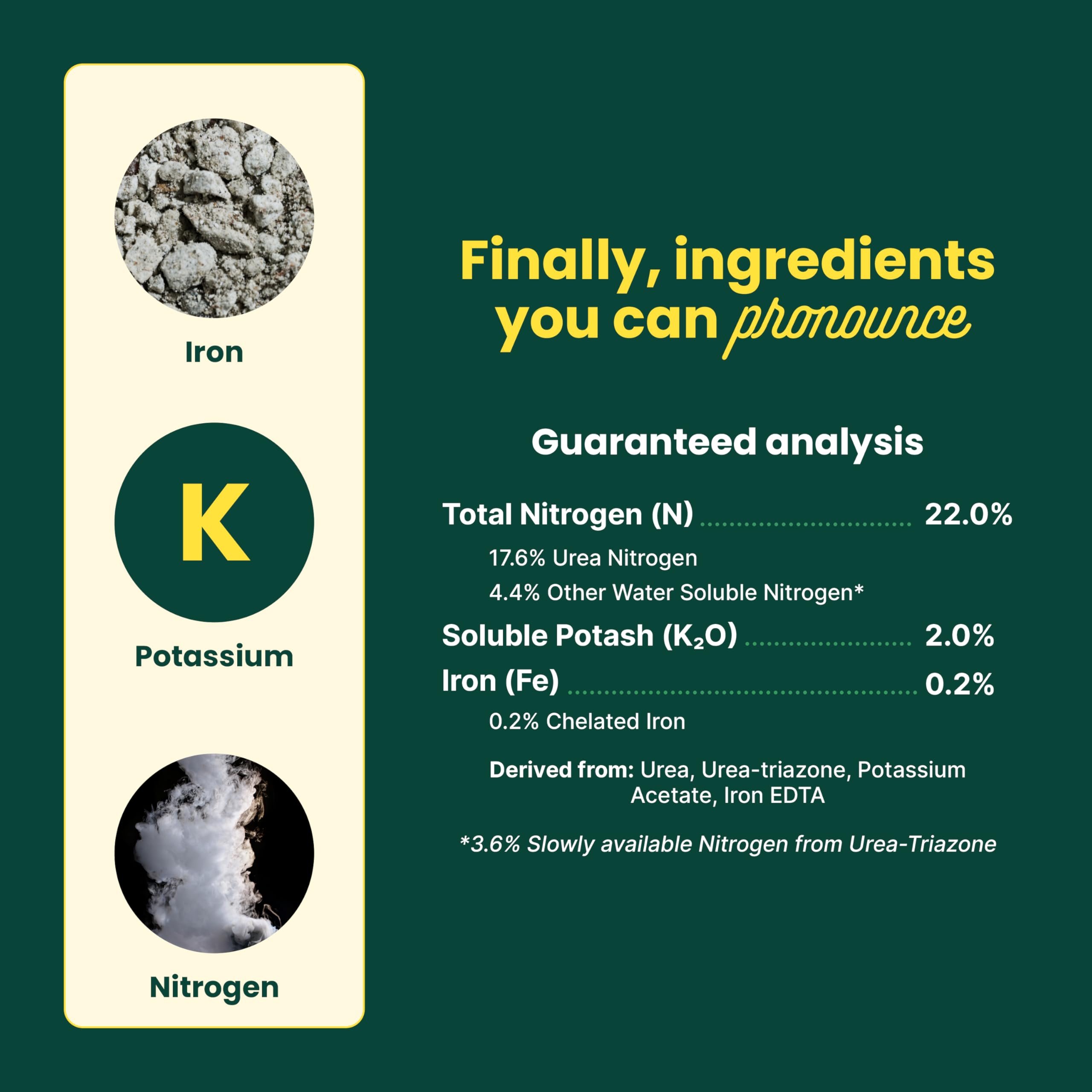 SUNDAY Lawn Kickstart Liquid Fertilizer ingredients information