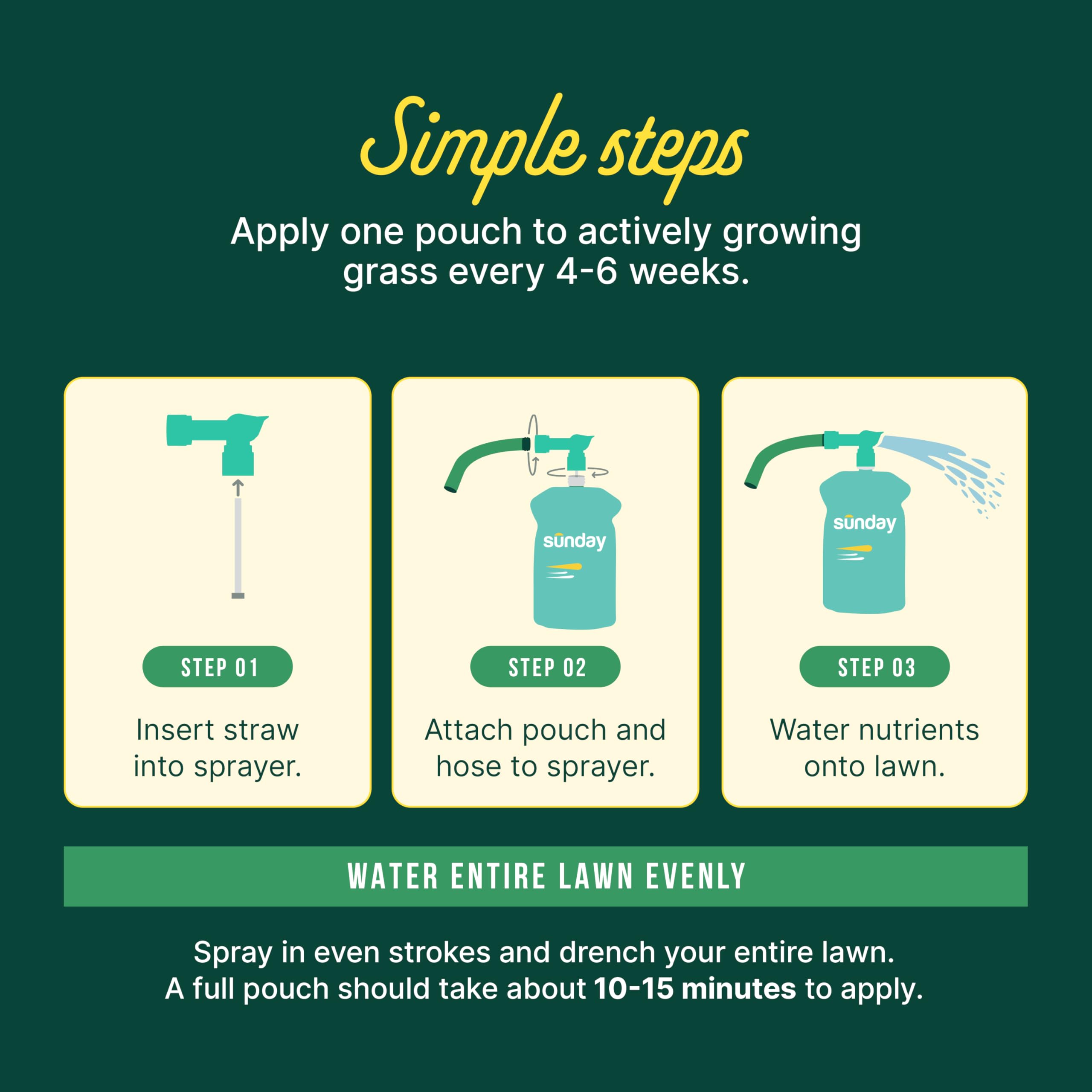 SUNDAY Liquid Lawn Fertilizer packaging details