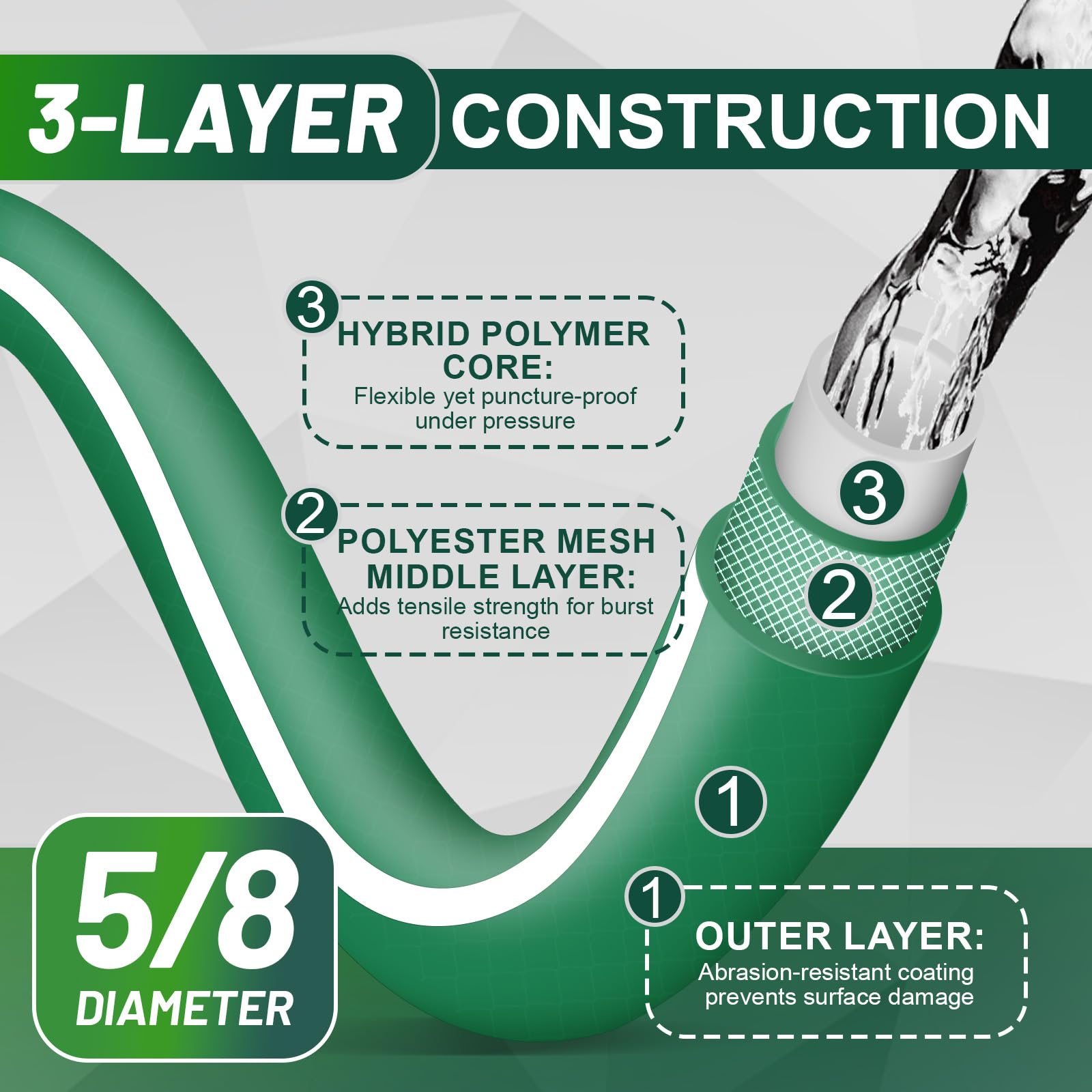 Sunifier garden hose fittings included with 50 ft hose